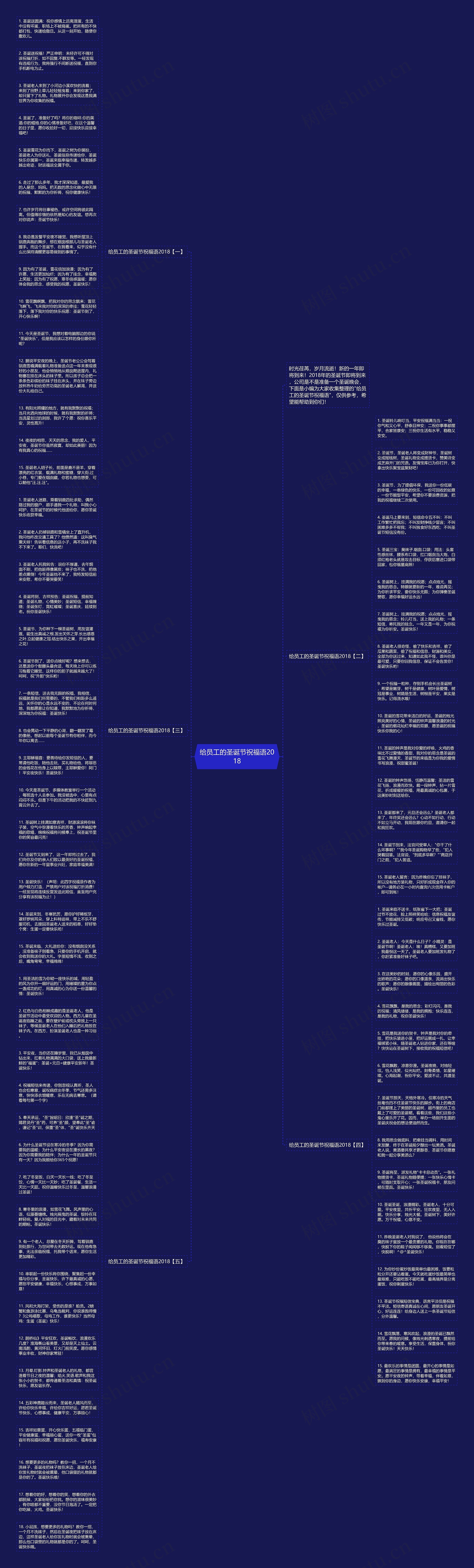 给员工的圣诞节祝福语2018思维导图