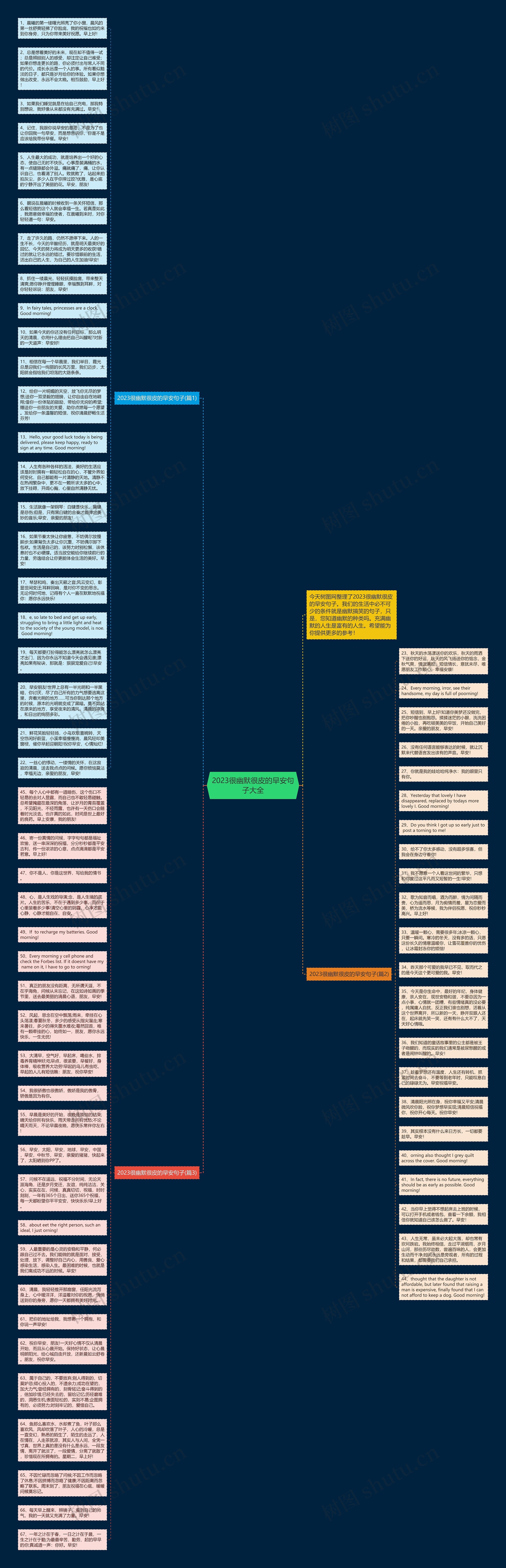 2023很幽默很皮的早安句子大全思维导图