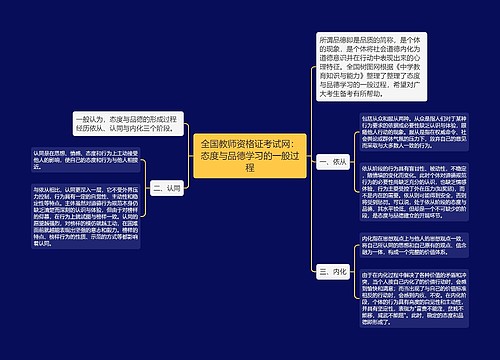 全国教师资格证考试网：态度与品德学习的一般过程