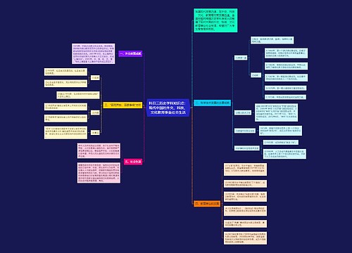 科目三历史学科知识点：现代中国的外交、科技、文化教育事业社会生活