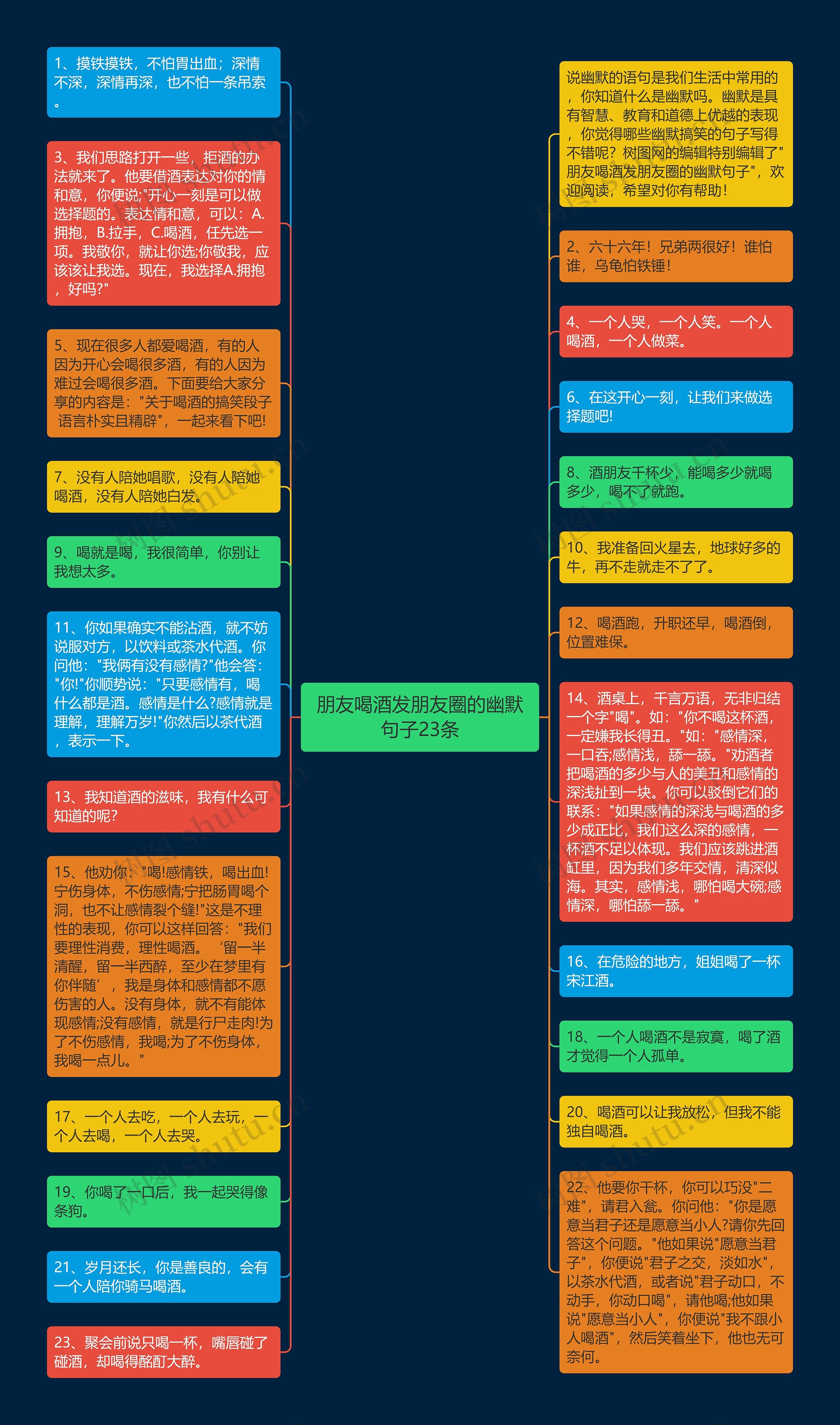 朋友喝酒发朋友圈的幽默句子23条思维导图