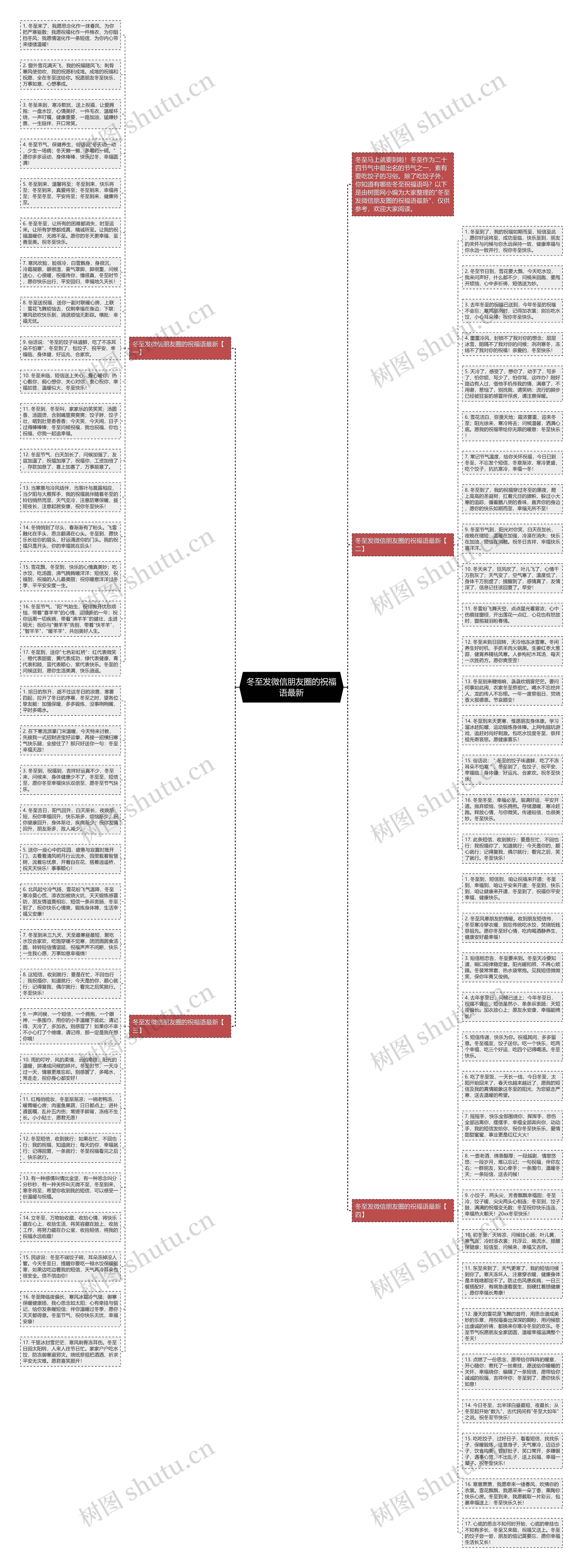 冬至发微信朋友圈的祝福语最新思维导图