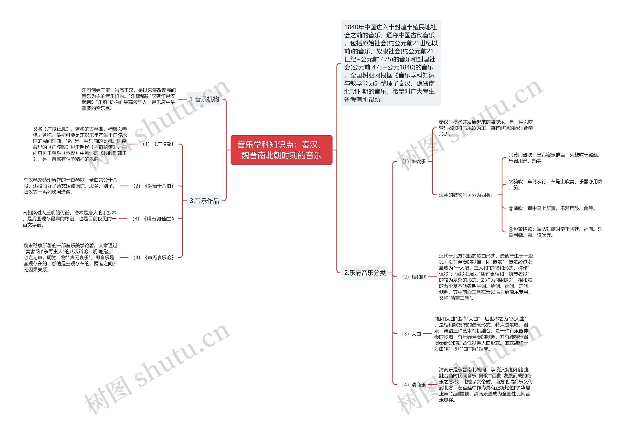 音乐学科知识点：秦汉、魏晋南北朝时期的音乐思维导图