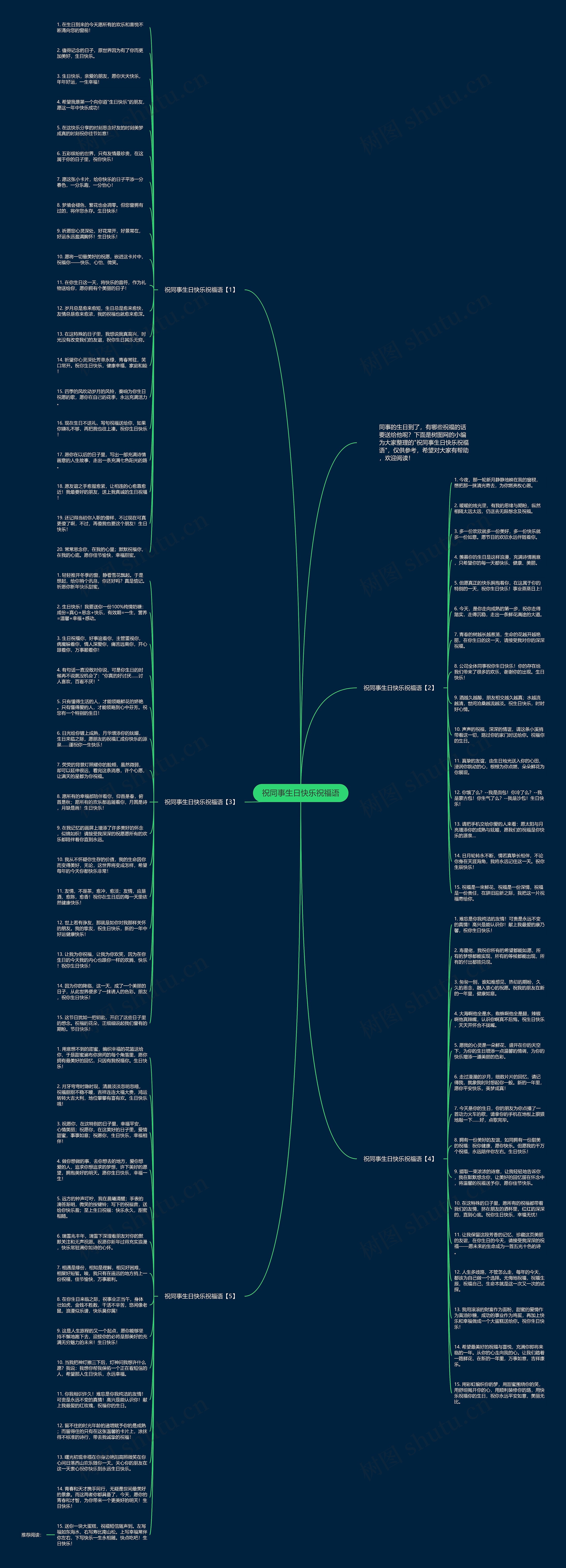祝同事生日快乐祝福语思维导图