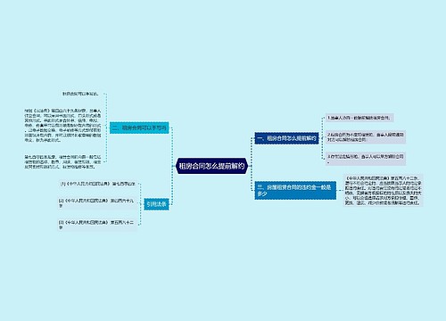 租房合同怎么提前解约