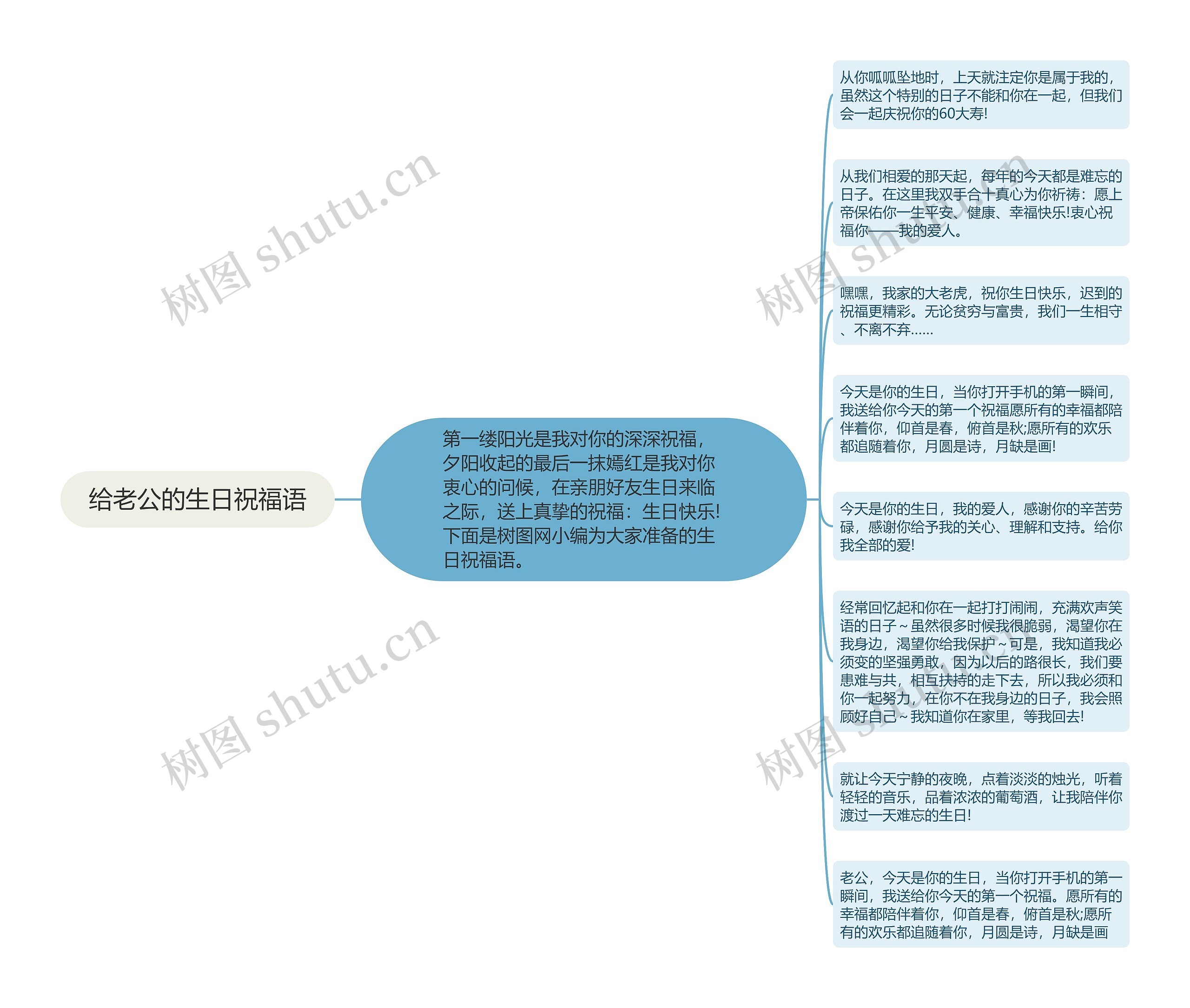 给老公的生日祝福语思维导图