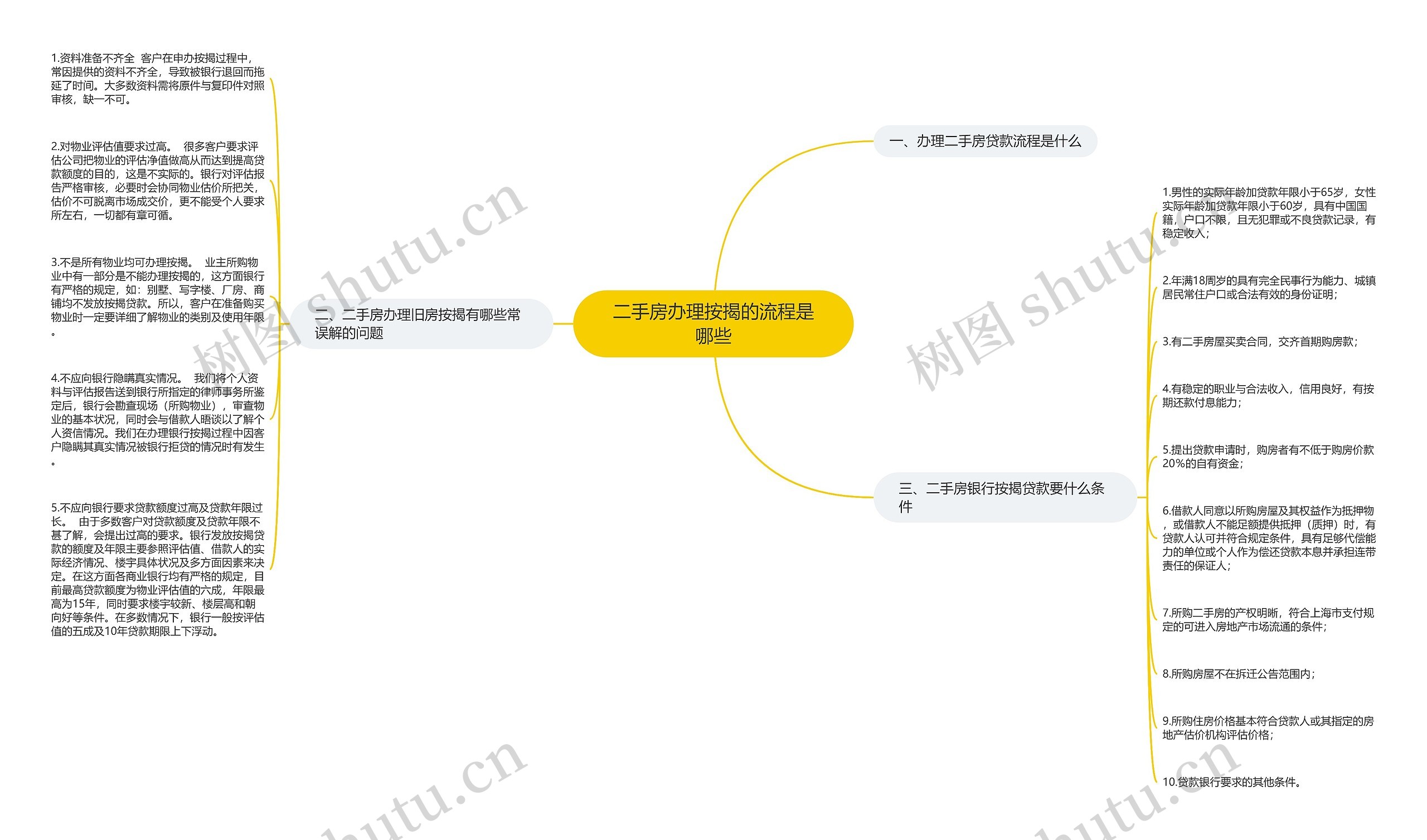 二手房办理按揭的流程是哪些思维导图