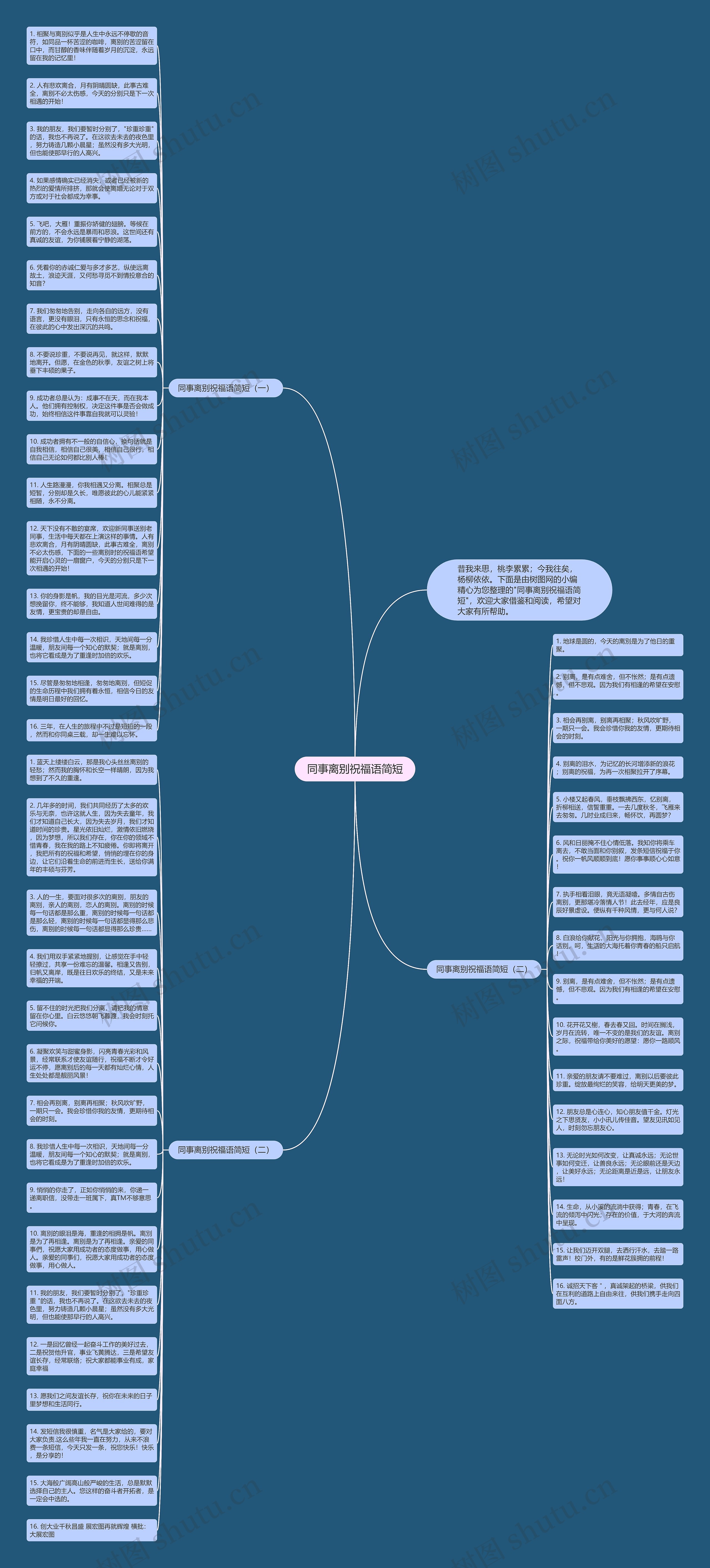 同事离别祝福语简短思维导图