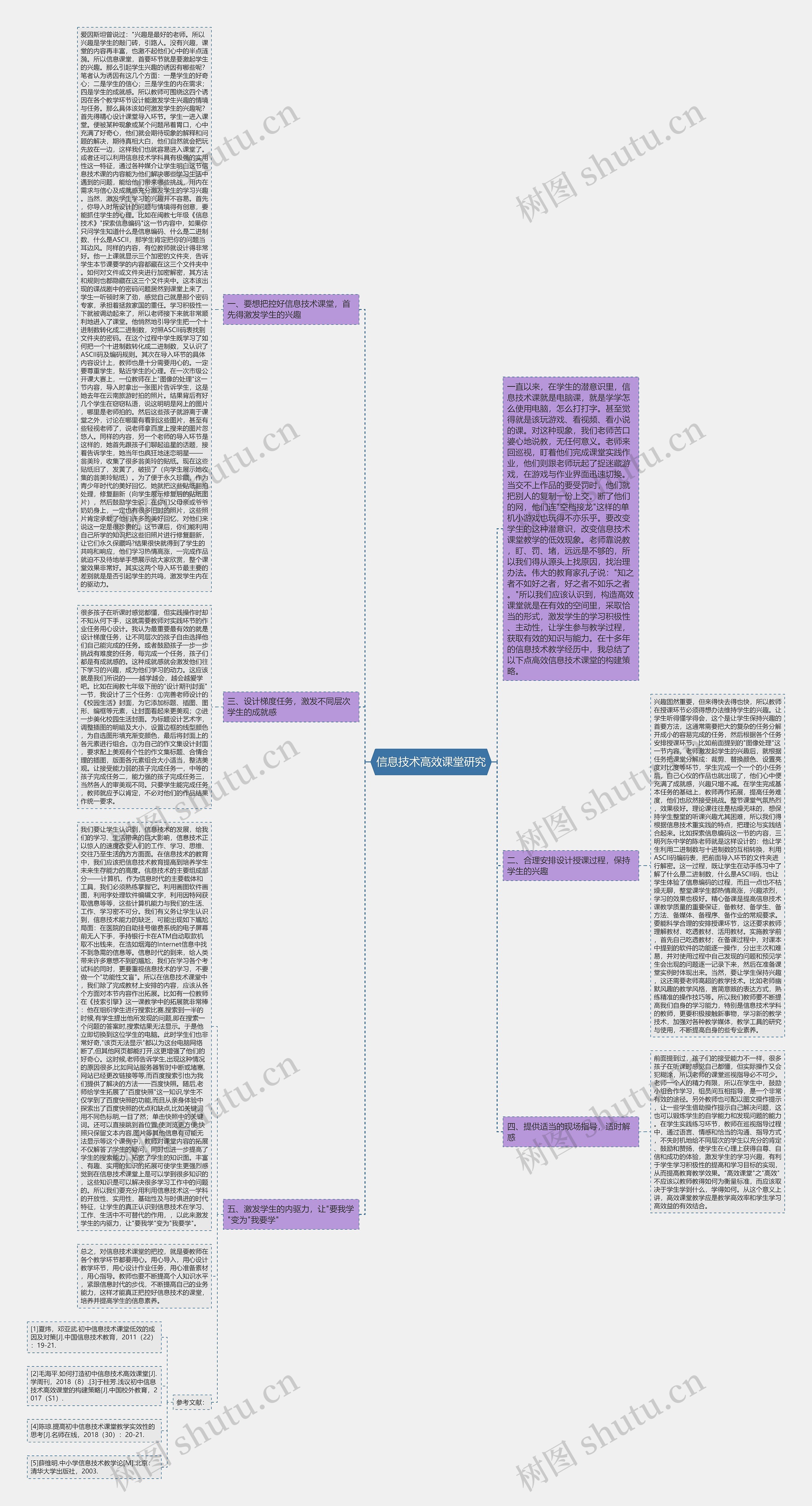 信息技术高效课堂研究思维导图