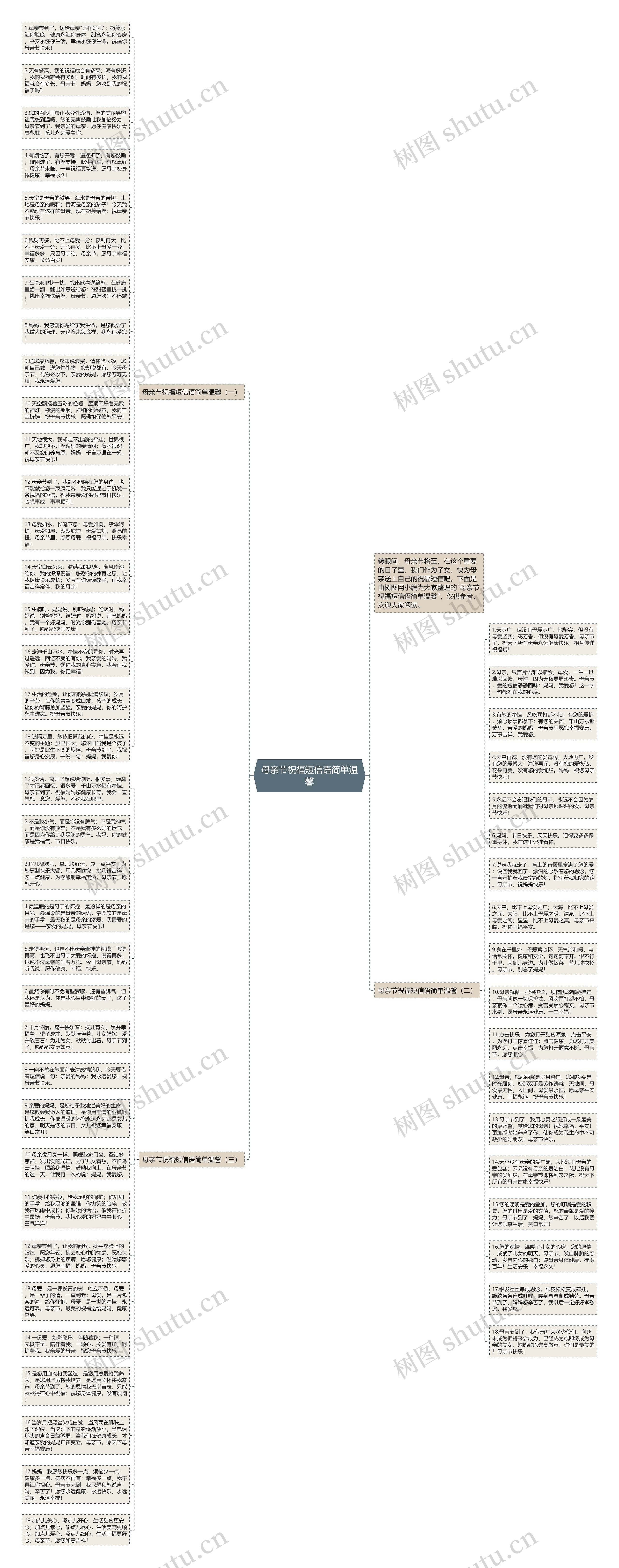 母亲节祝福短信语简单温馨思维导图