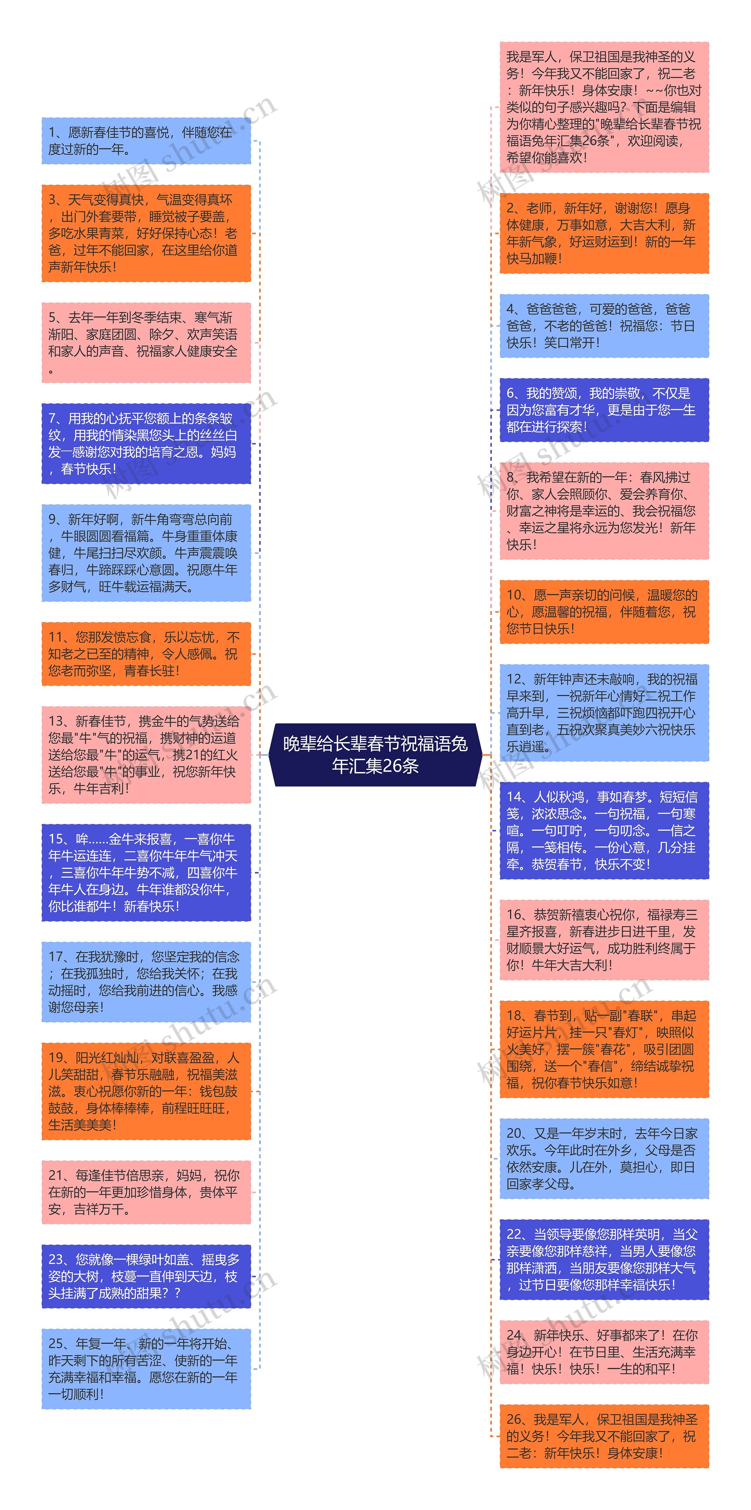 晚辈给长辈春节祝福语兔年汇集26条