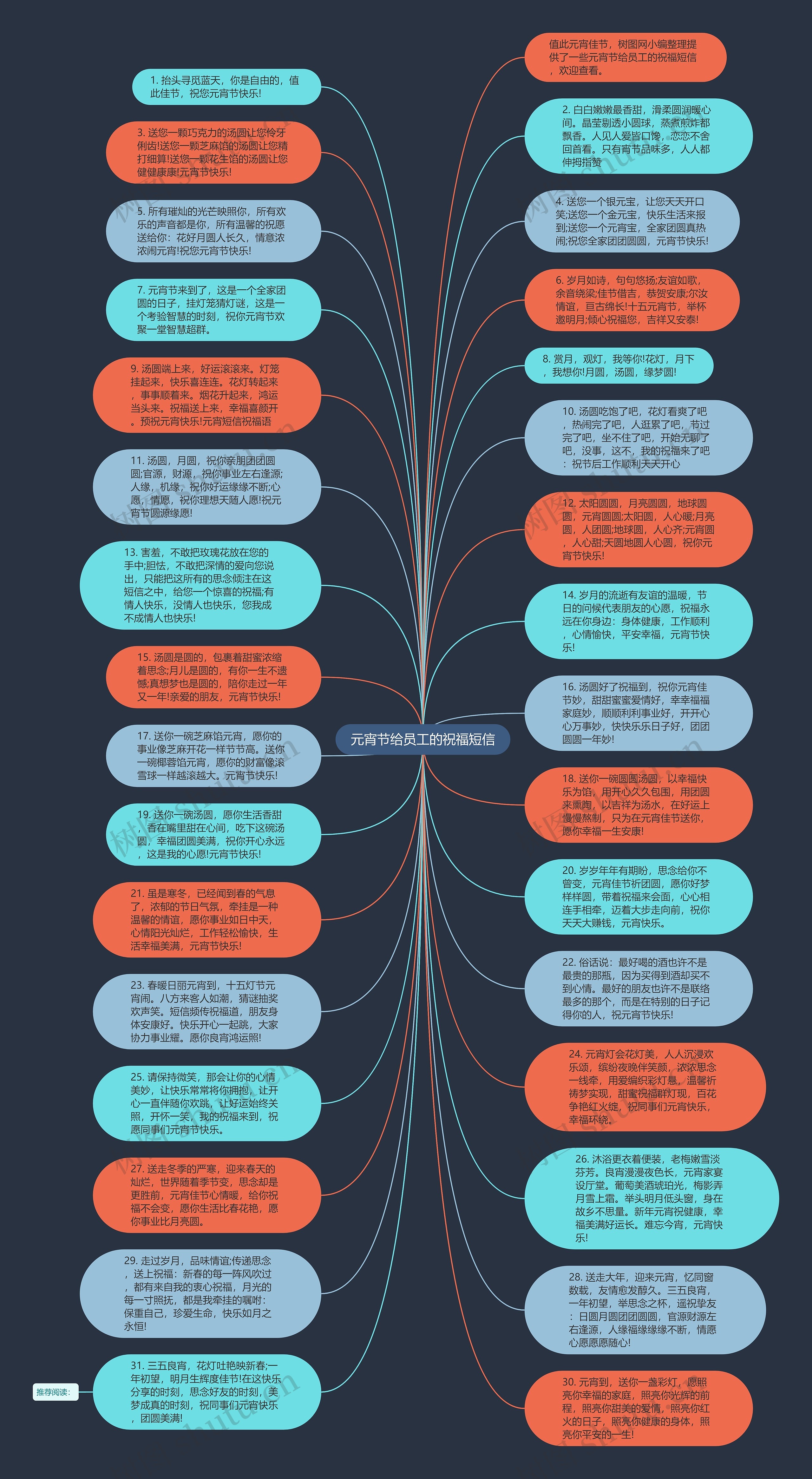 元宵节给员工的祝福短信思维导图
