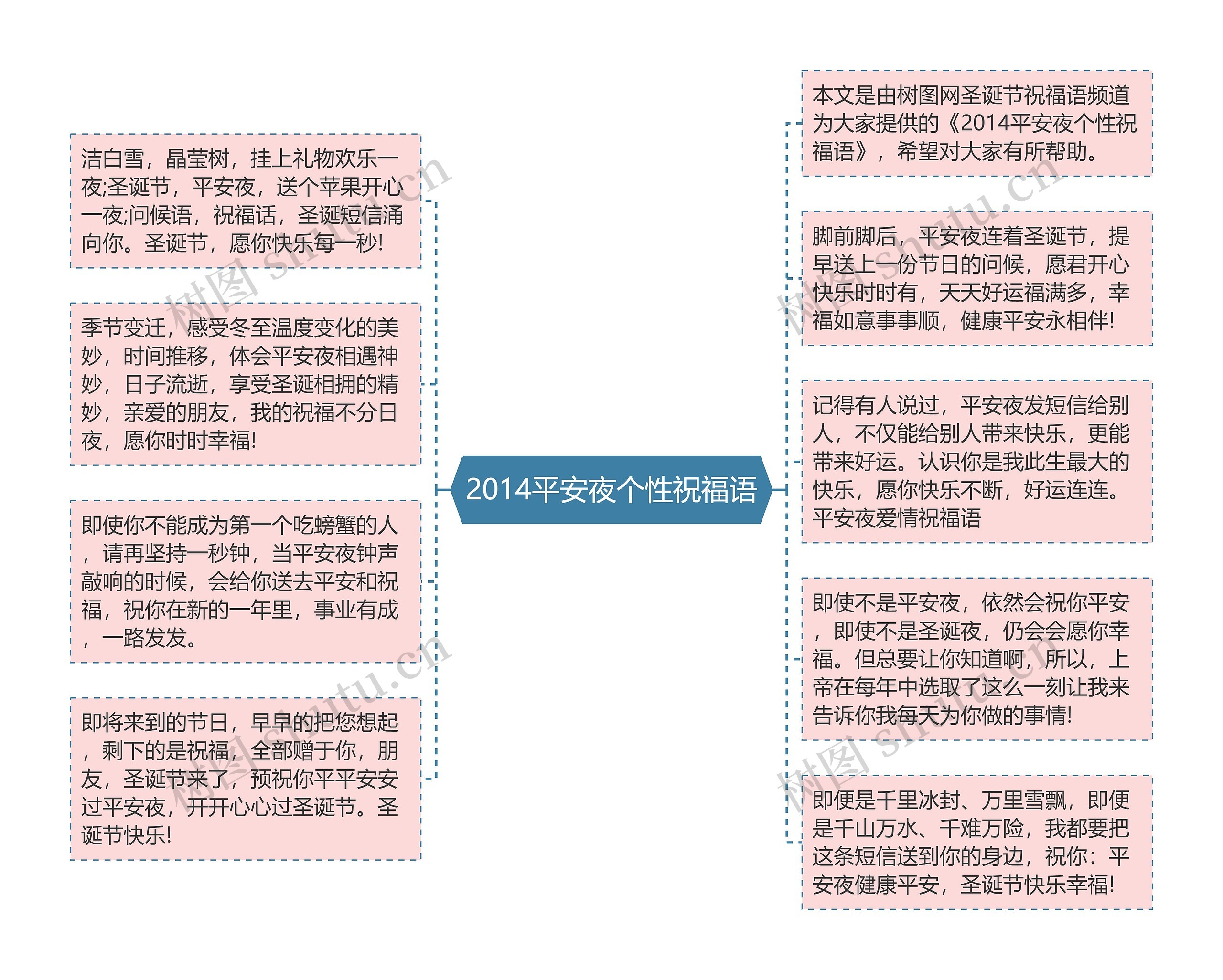 2014平安夜个性祝福语思维导图