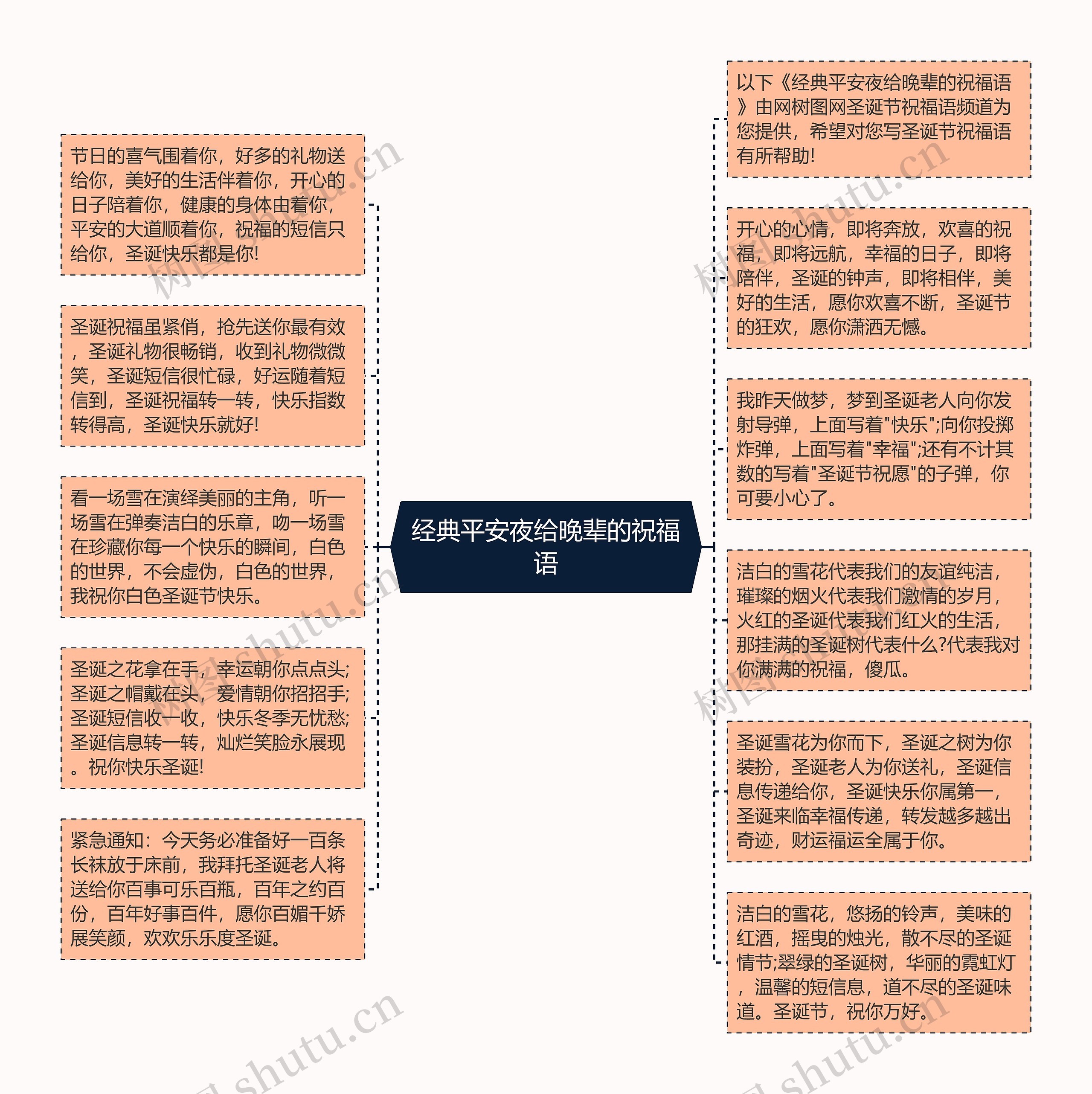 经典平安夜给晚辈的祝福语思维导图