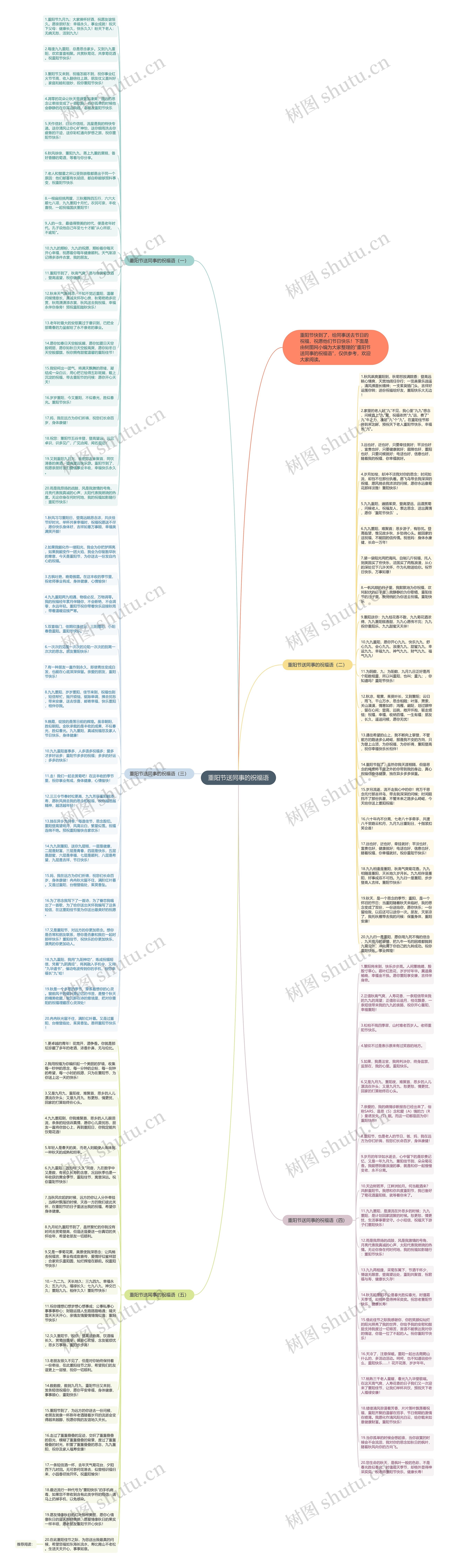 重阳节送同事的祝福语思维导图