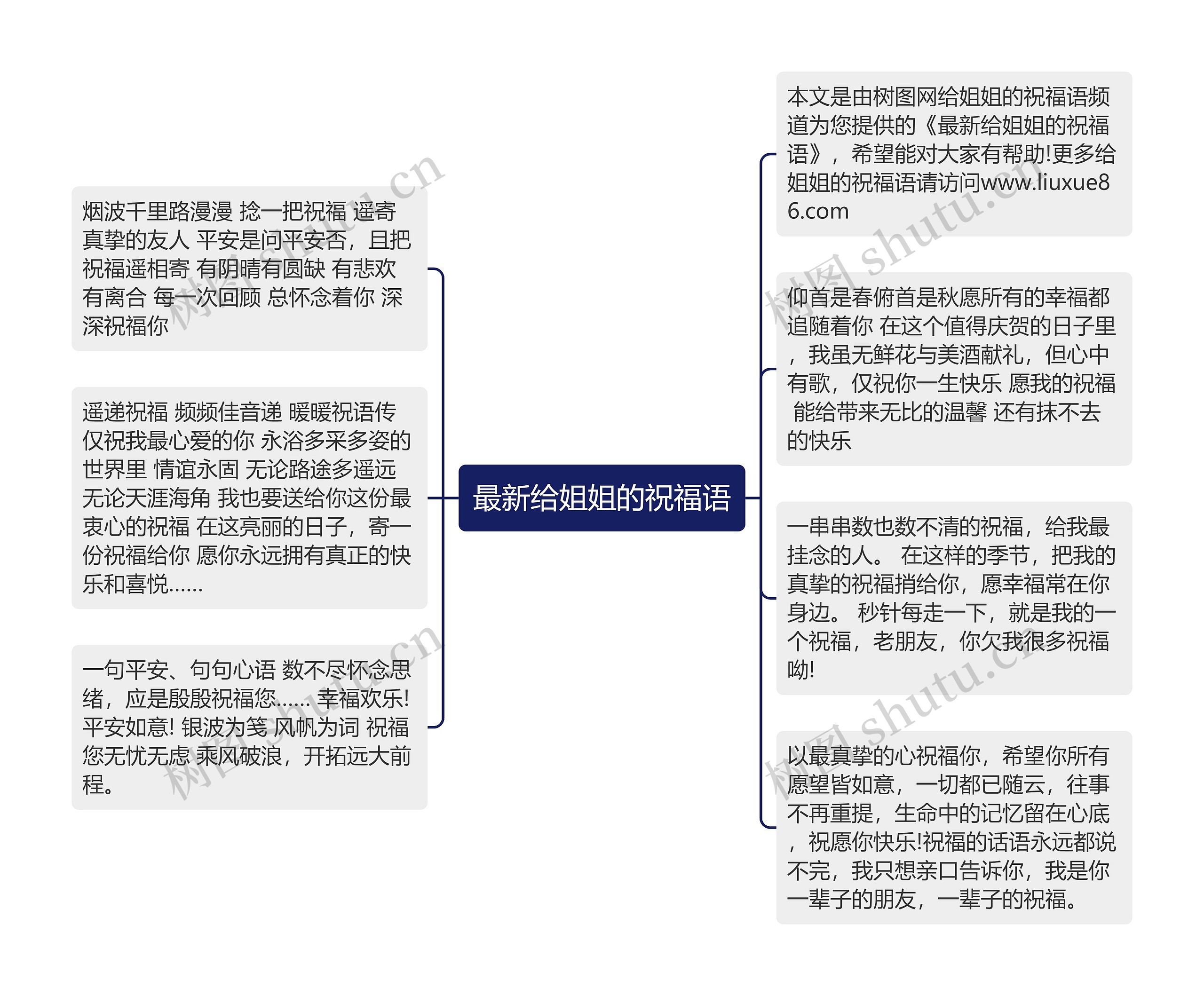 最新给姐姐的祝福语思维导图