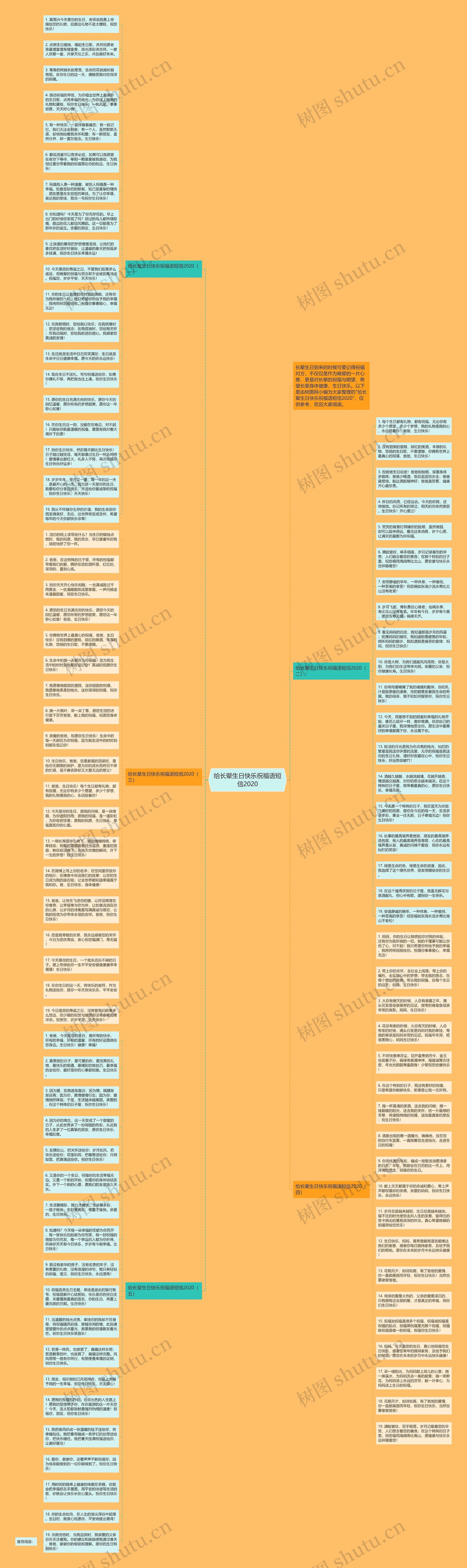 给长辈生日快乐祝福语短信2020思维导图