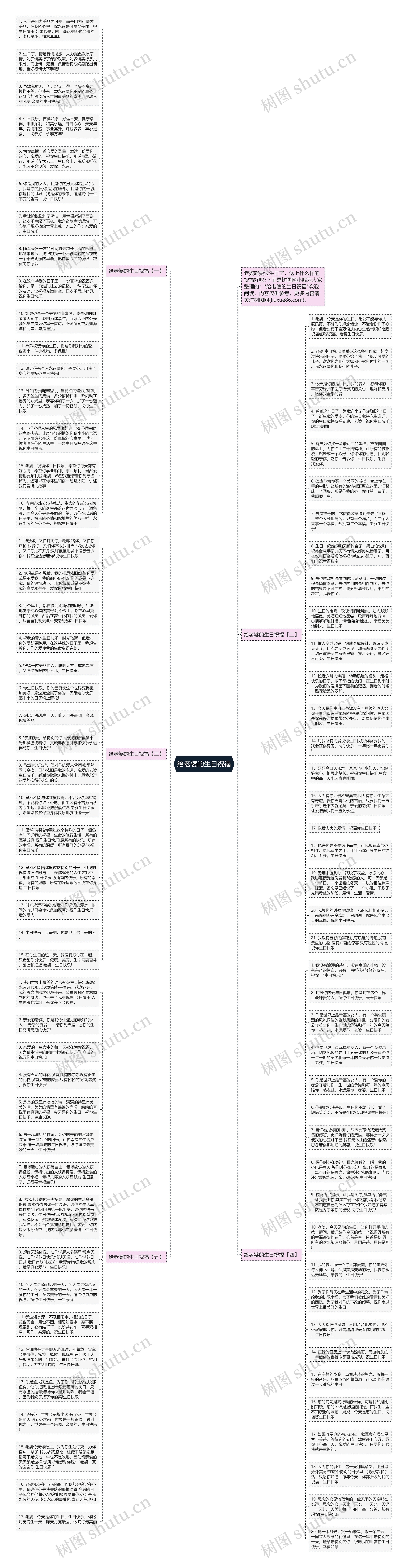 给老婆的生日祝福思维导图