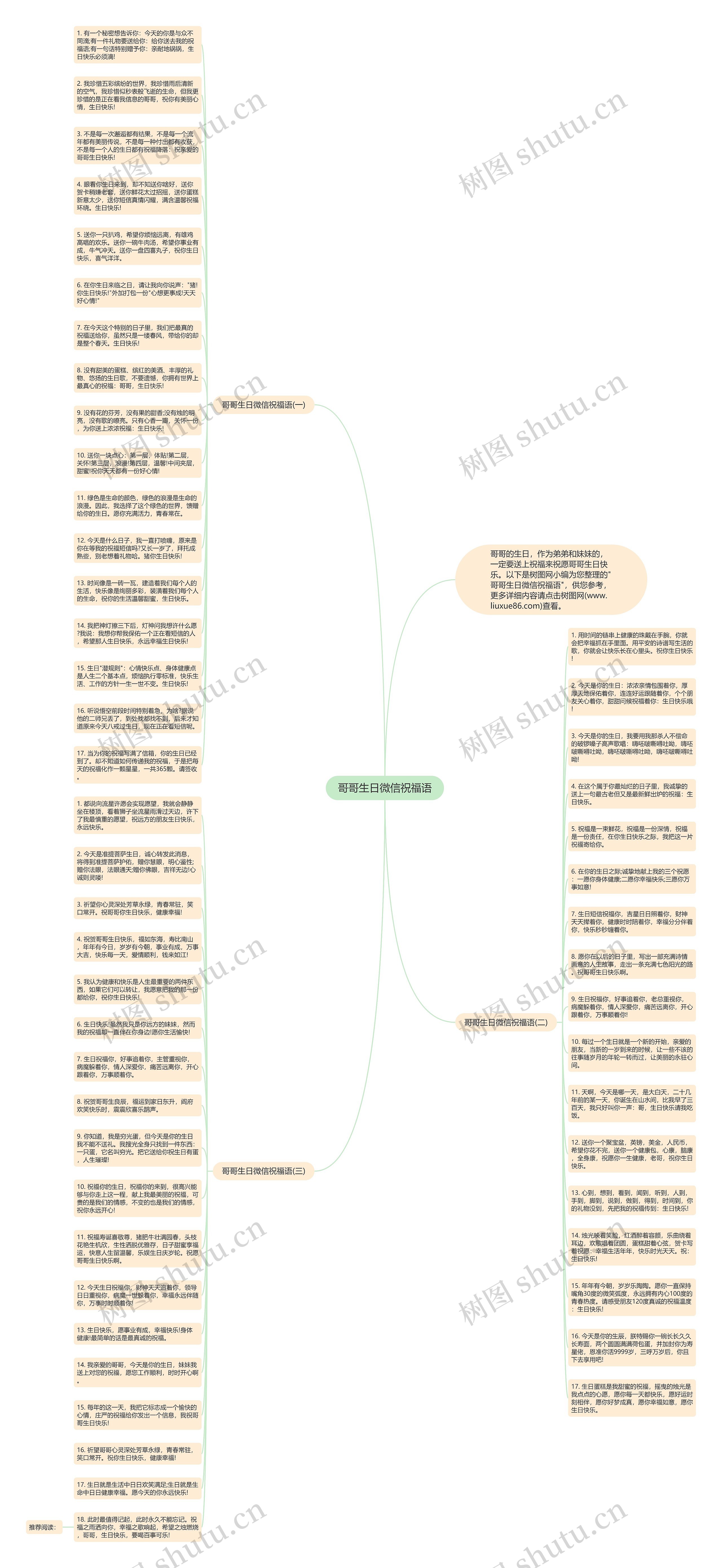 哥哥生日微信祝福语思维导图