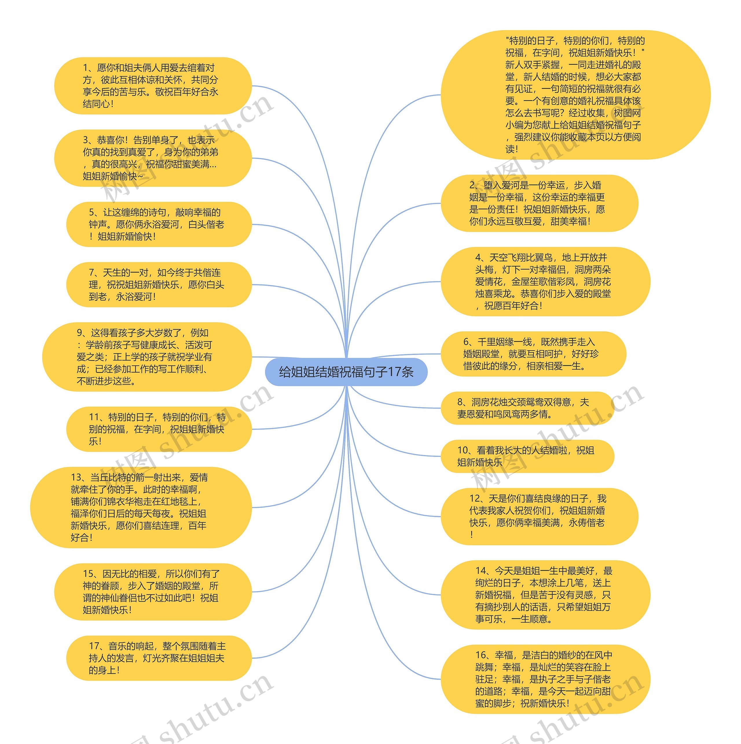 给姐姐结婚祝福句子17条思维导图