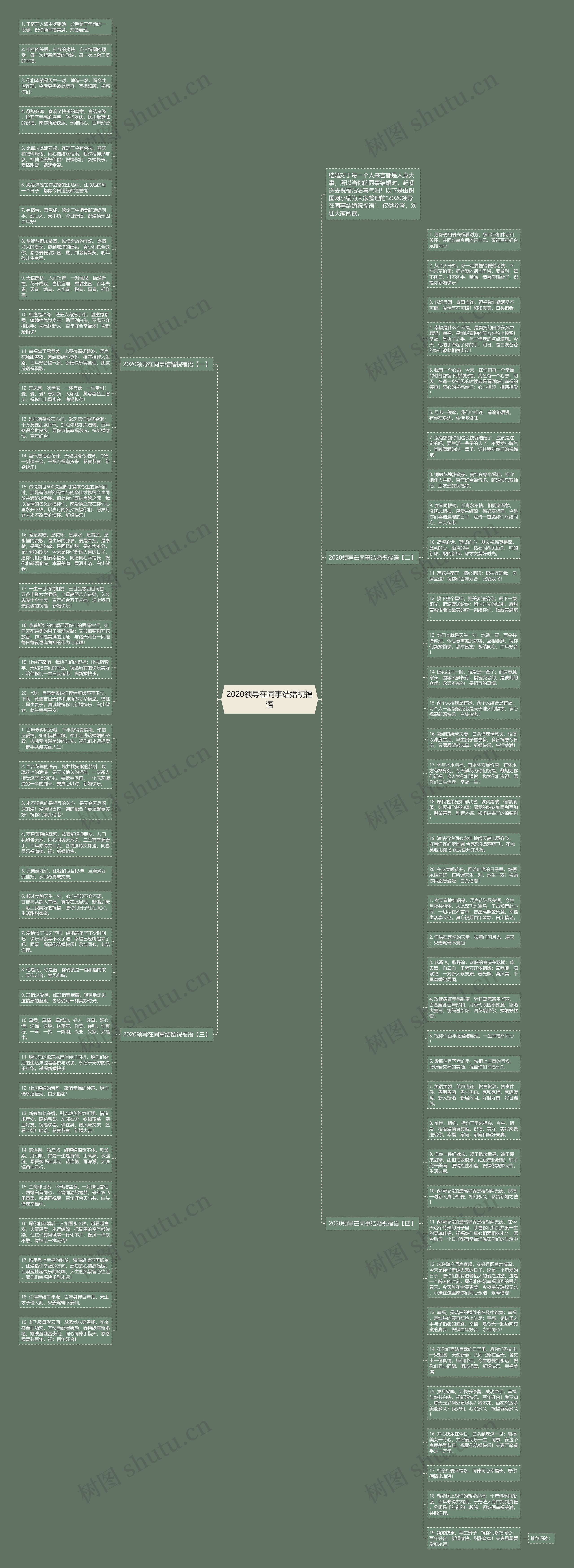 2020领导在同事结婚祝福语思维导图