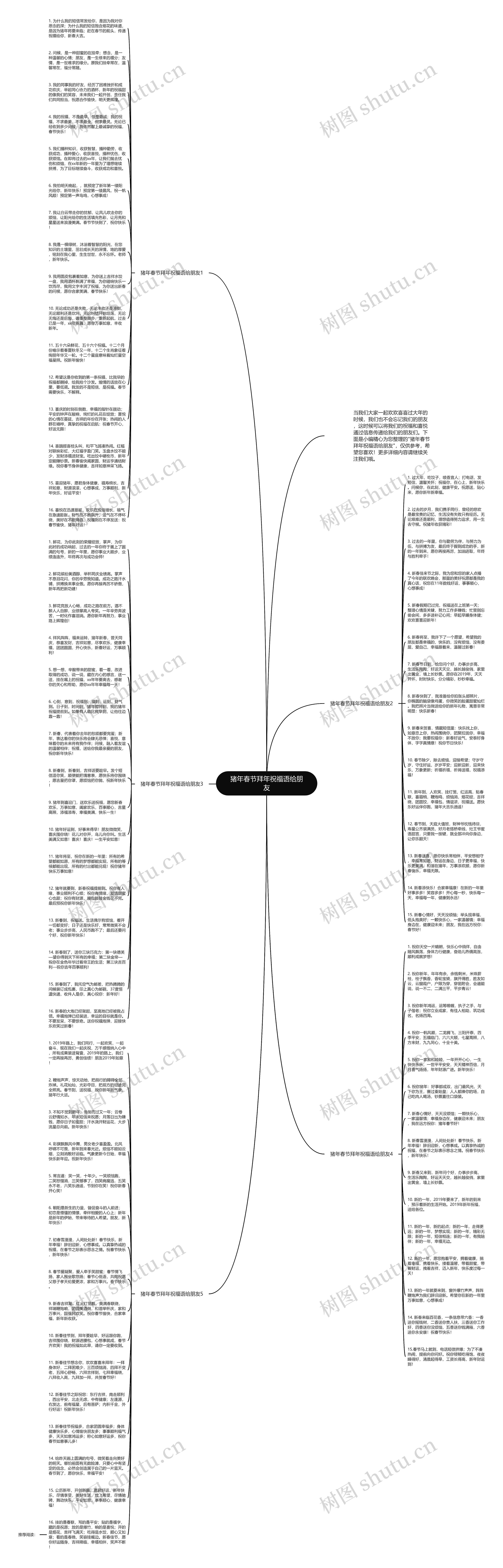 猪年春节拜年祝福语给朋友思维导图