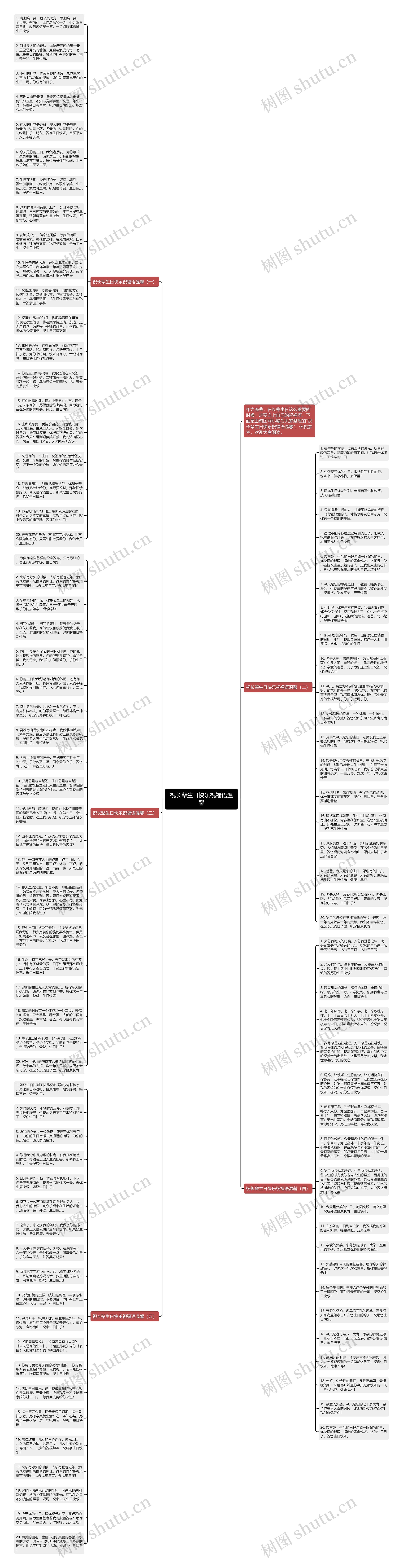祝长辈生日快乐祝福语温馨思维导图