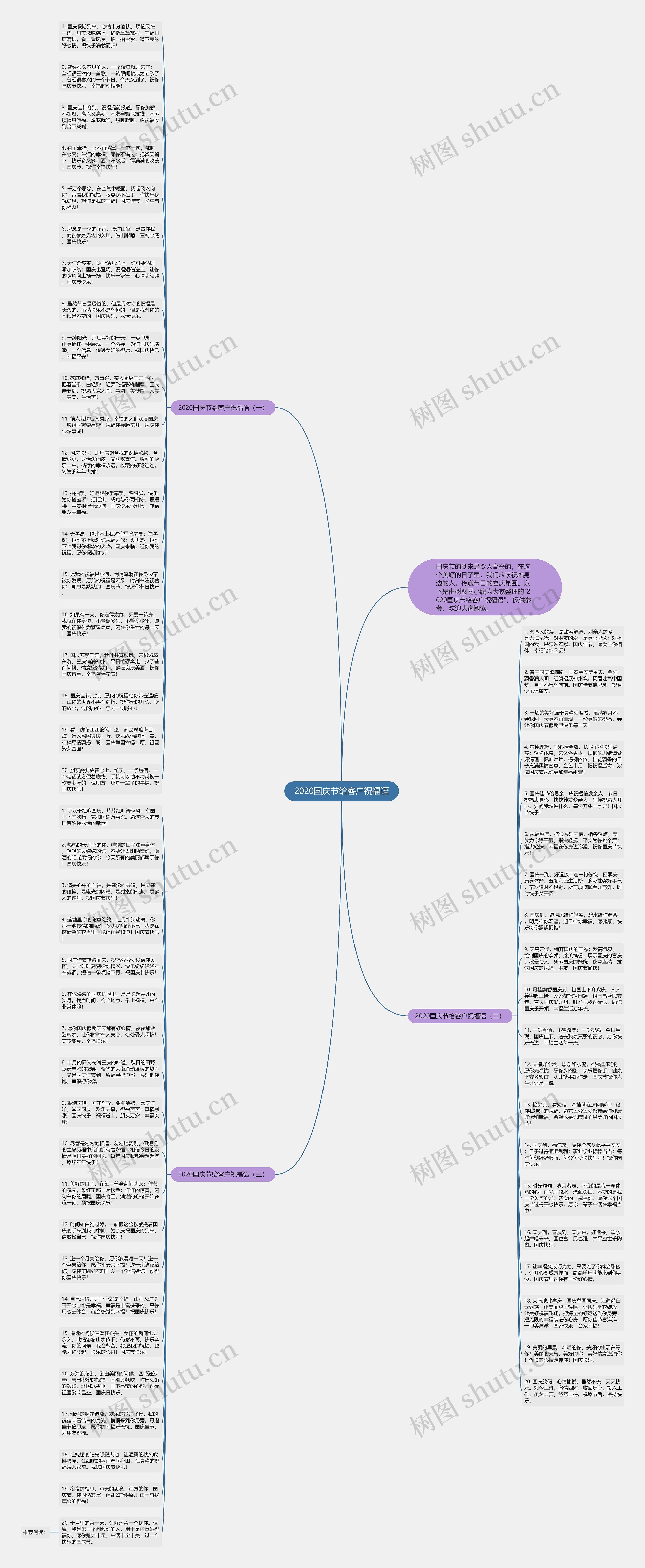 2020国庆节给客户祝福语思维导图