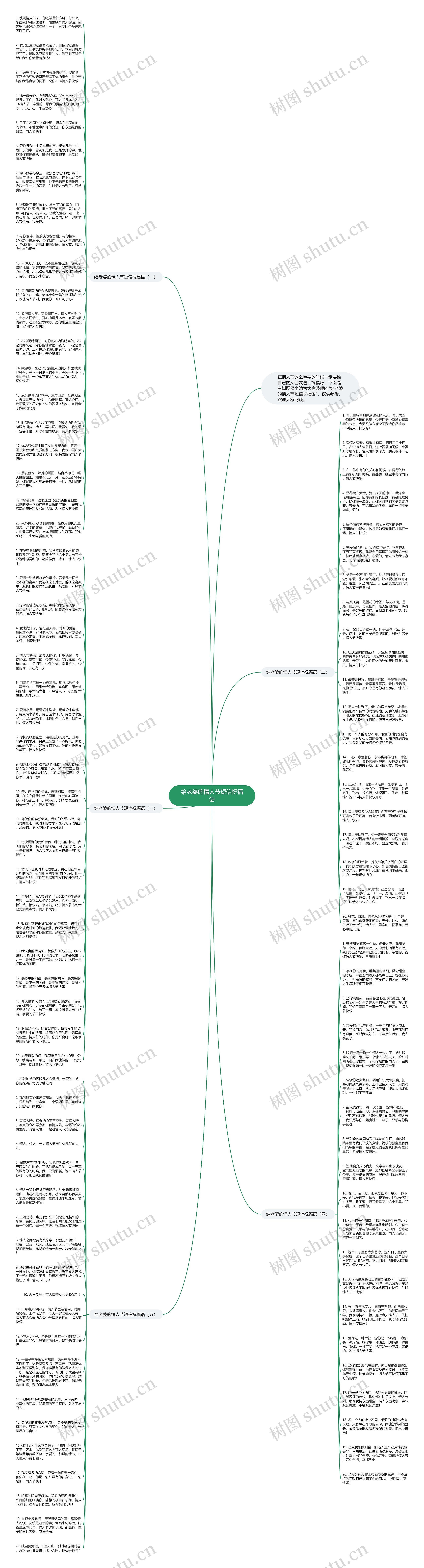 给老婆的情人节短信祝福语思维导图