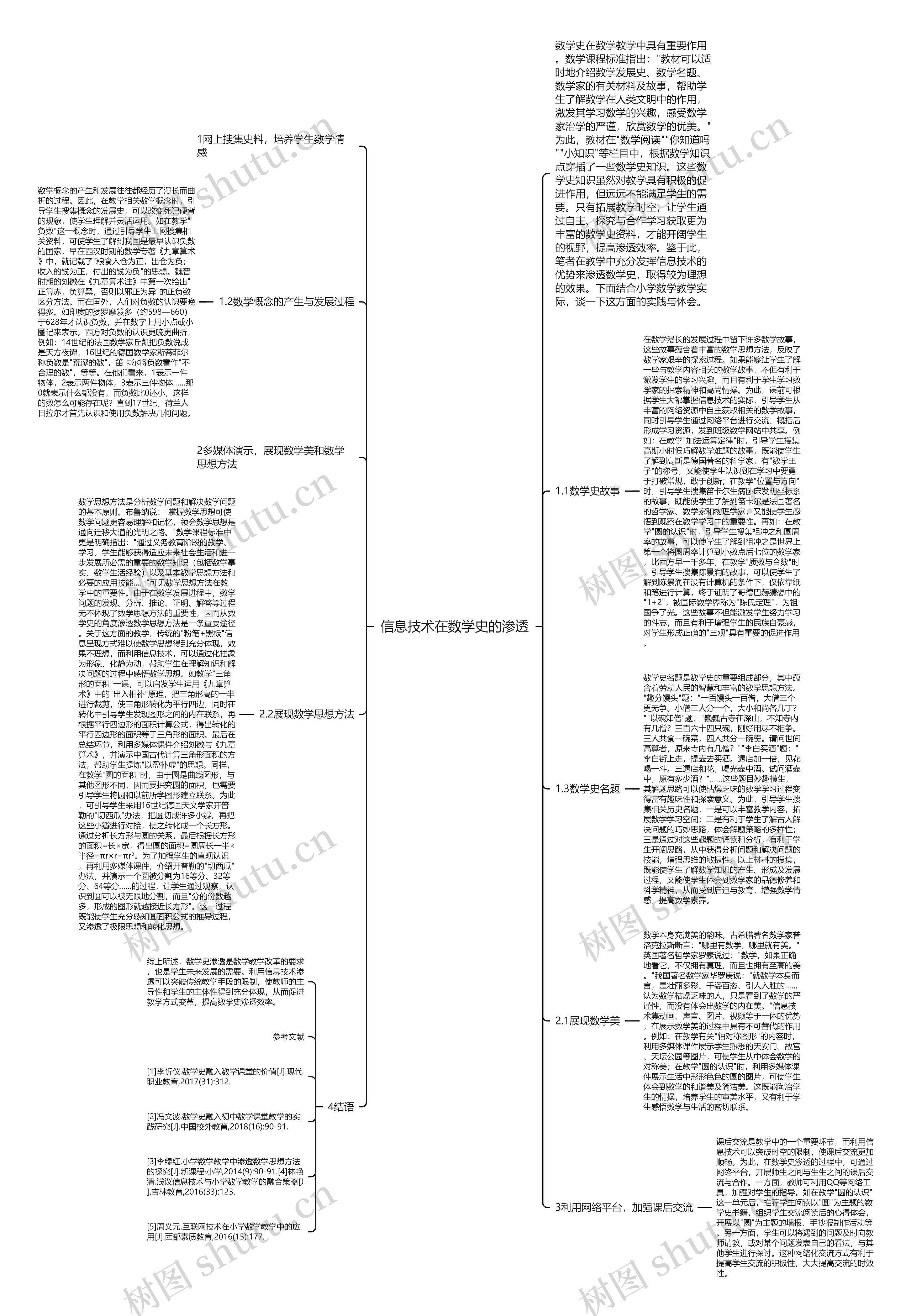 信息技术在数学史的渗透