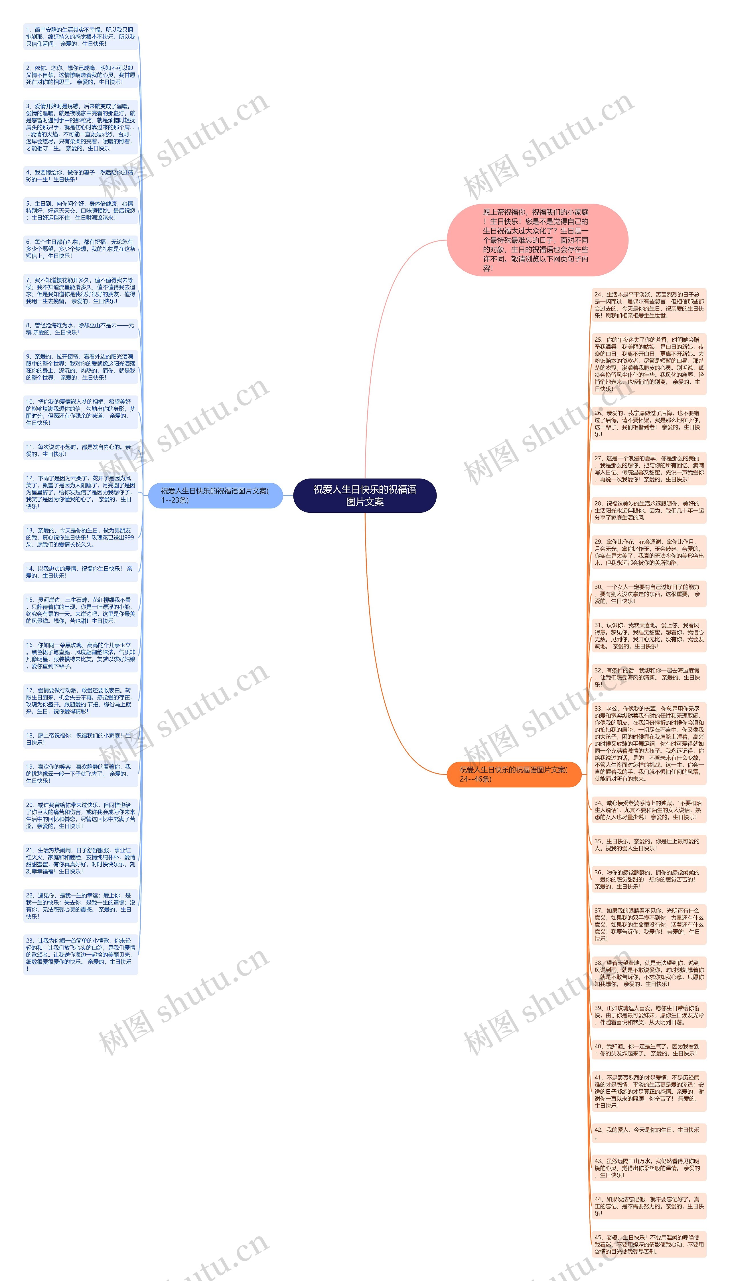 祝爱人生日快乐的祝福语图片文案思维导图