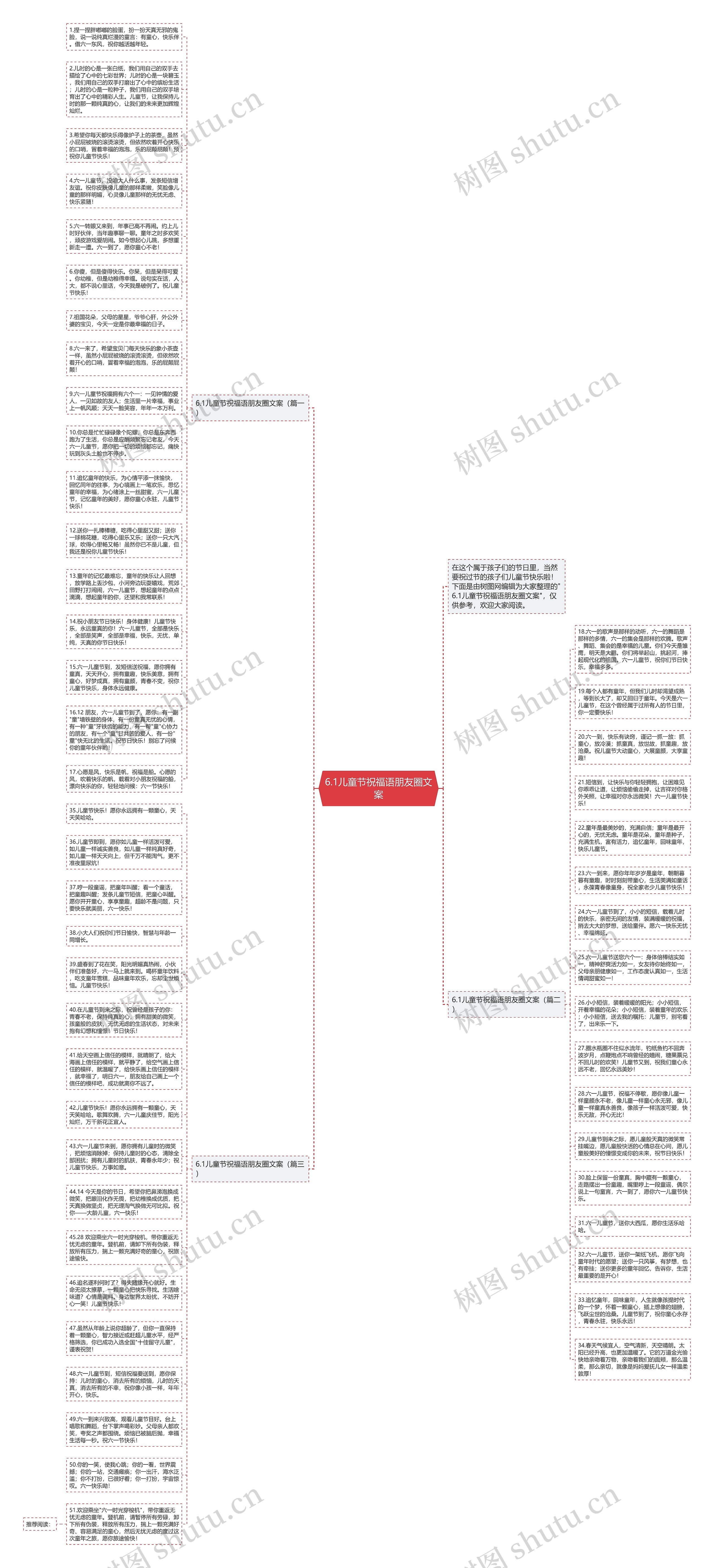 6.1儿童节祝福语朋友圈文案思维导图