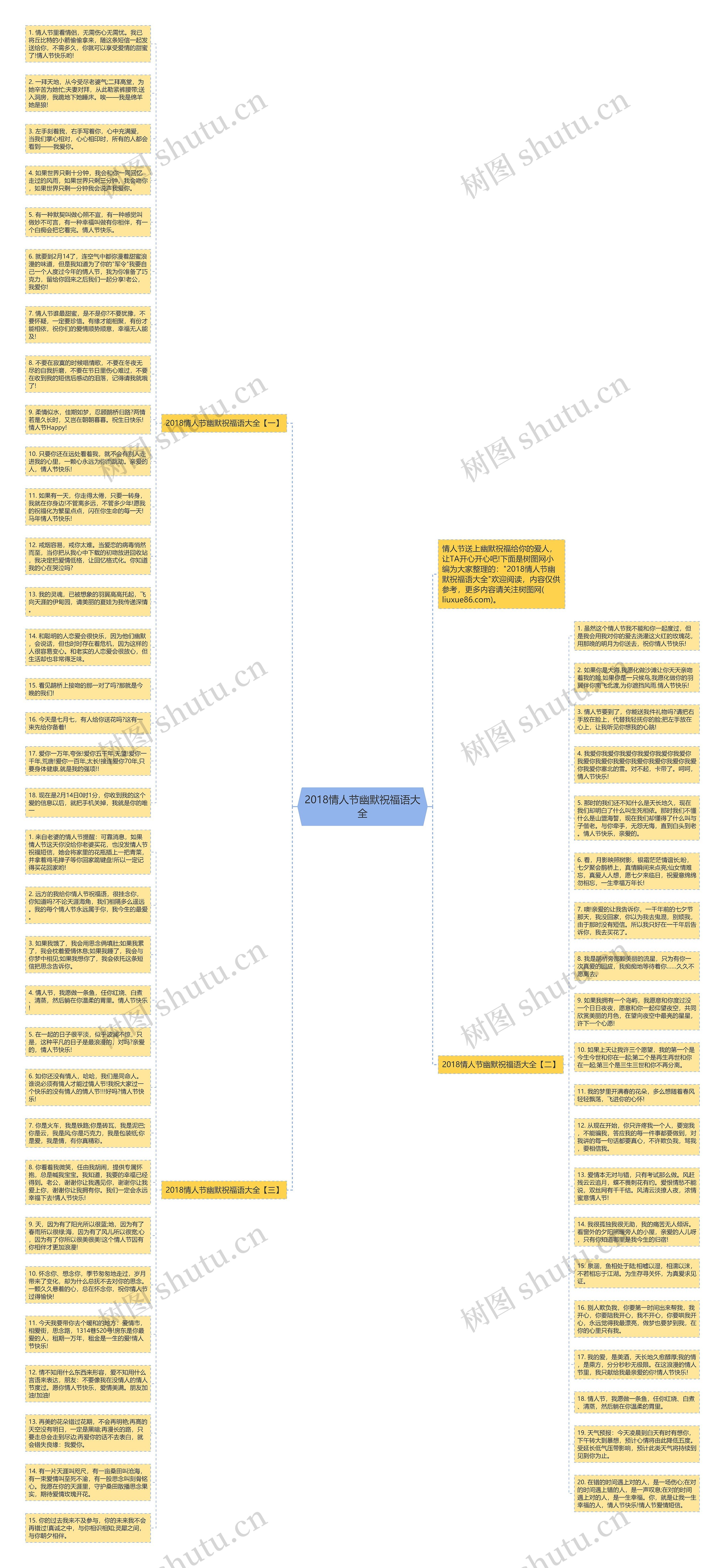 2018情人节幽默祝福语大全思维导图