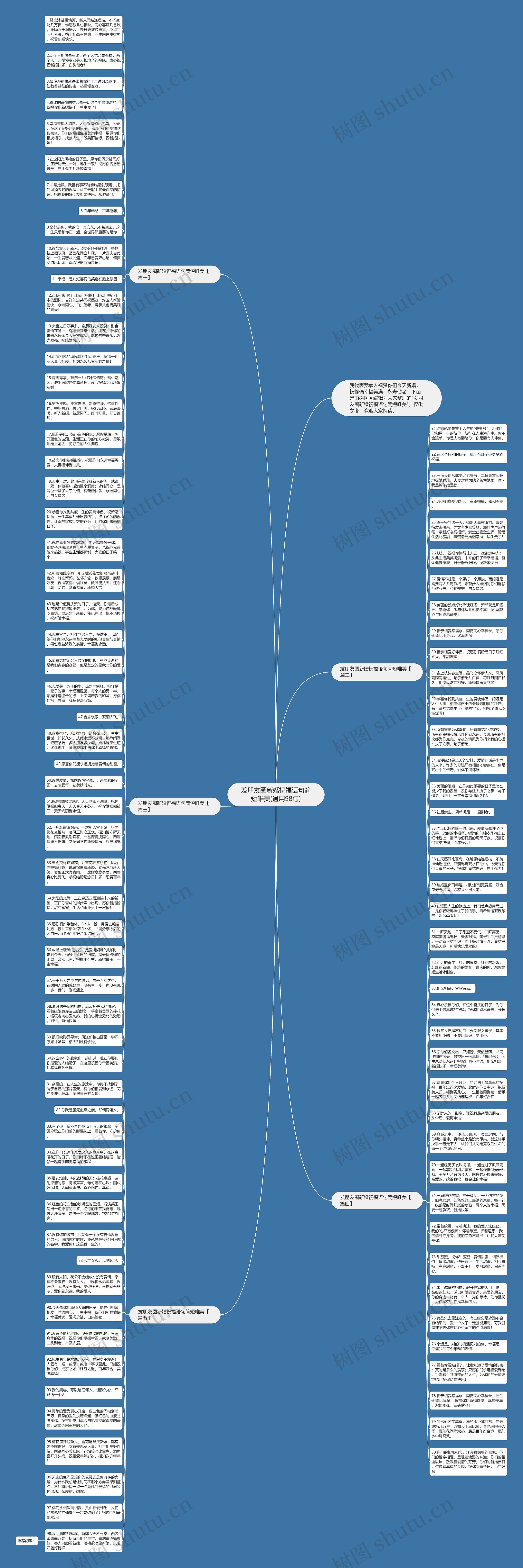 发朋友圈新婚祝福语句简短唯美(通用98句)思维导图