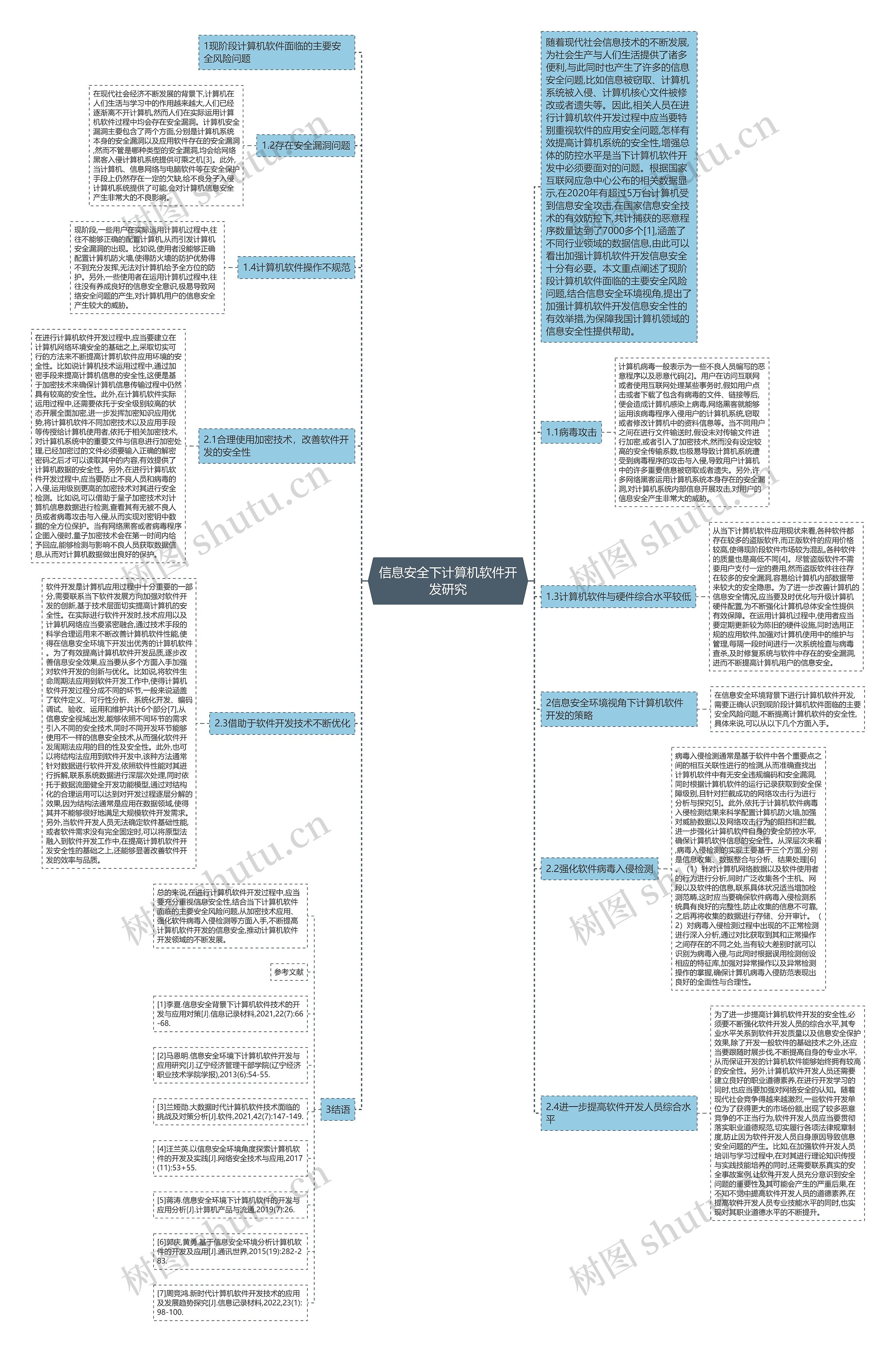 信息安全下计算机软件开发研究思维导图