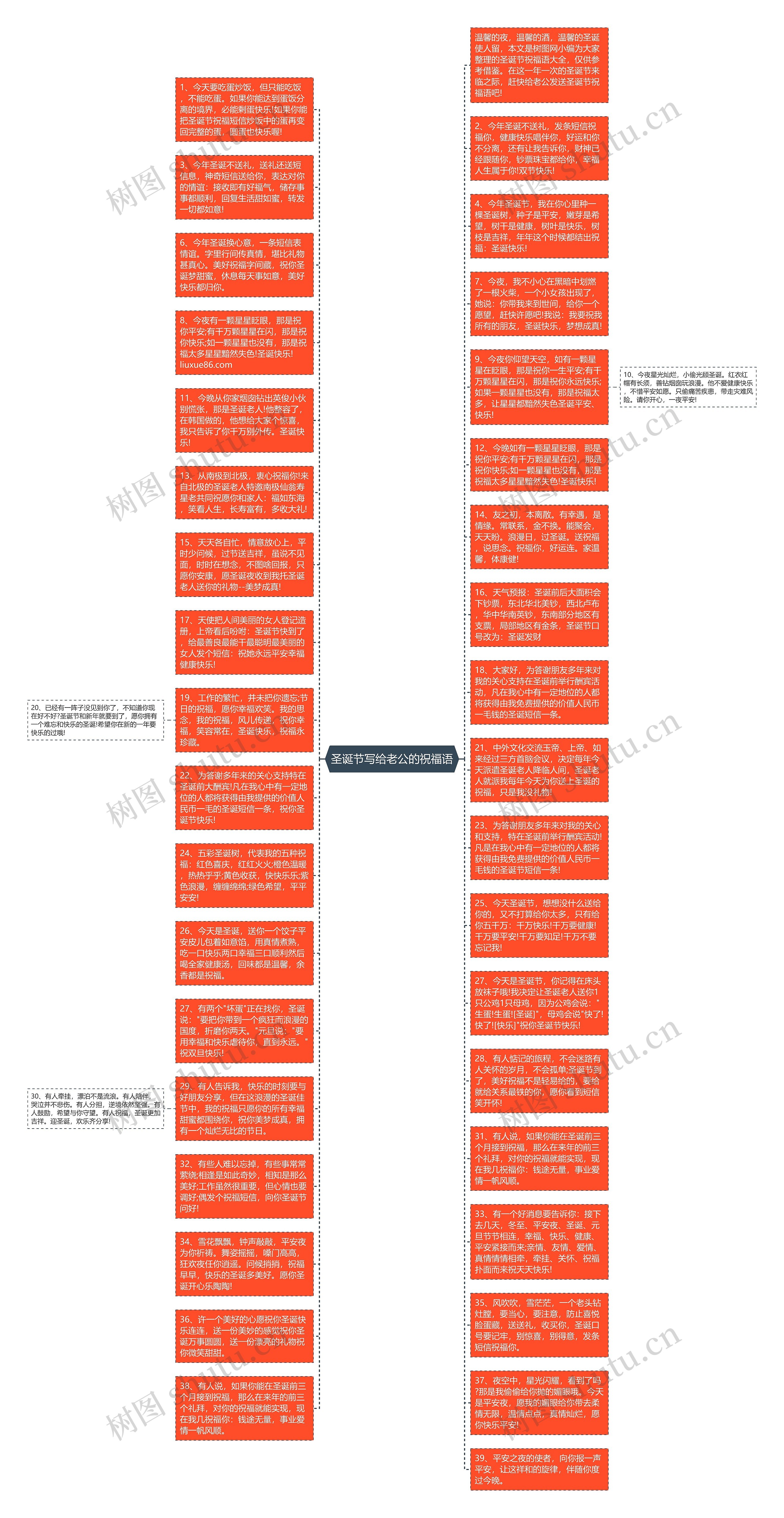 圣诞节写给老公的祝福语思维导图