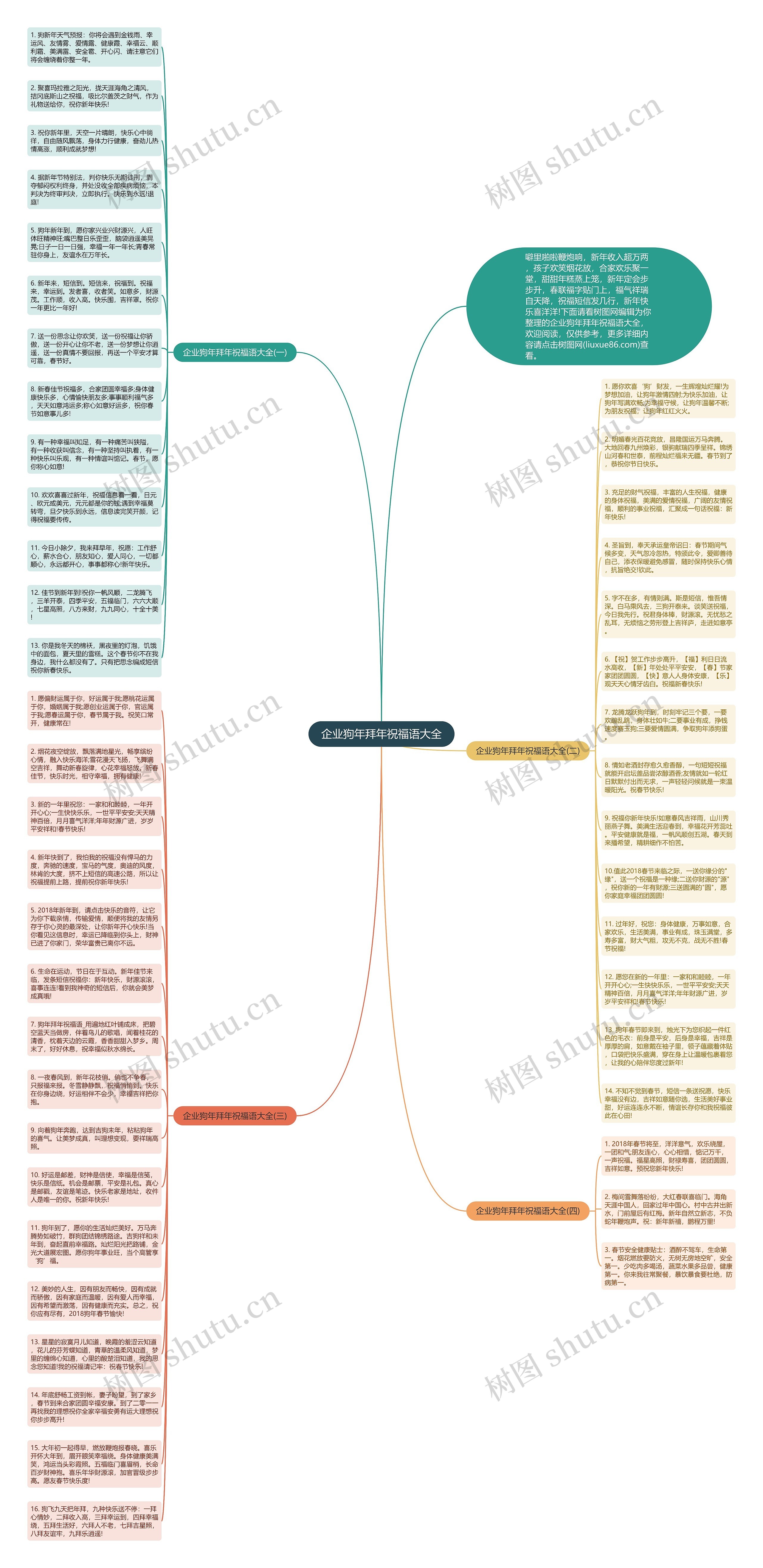 企业狗年拜年祝福语大全思维导图