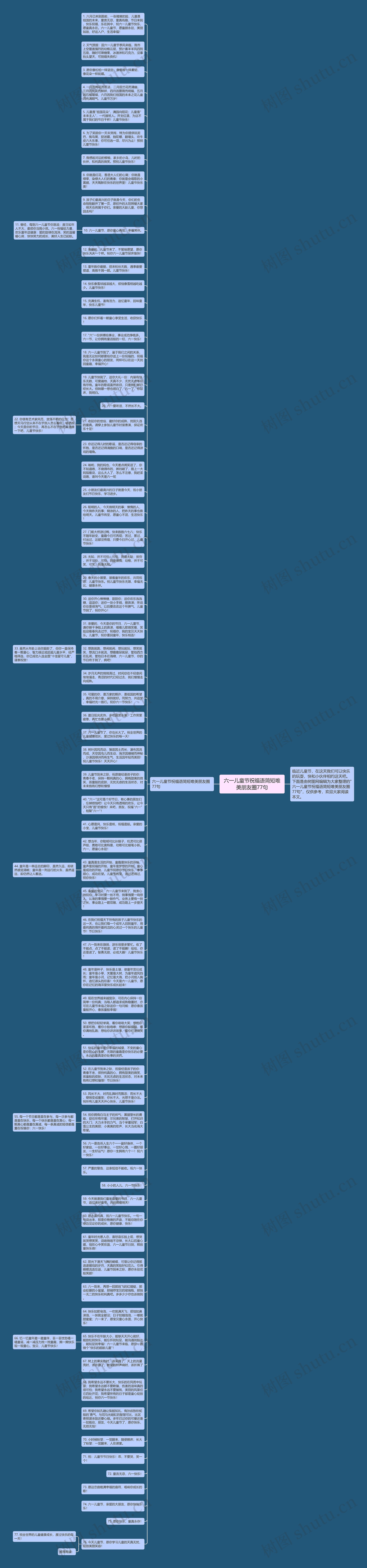 六一儿童节祝福语简短唯美朋友圈77句思维导图高清图 六一儿童节祝福语简短唯美朋友圈77句思维导图