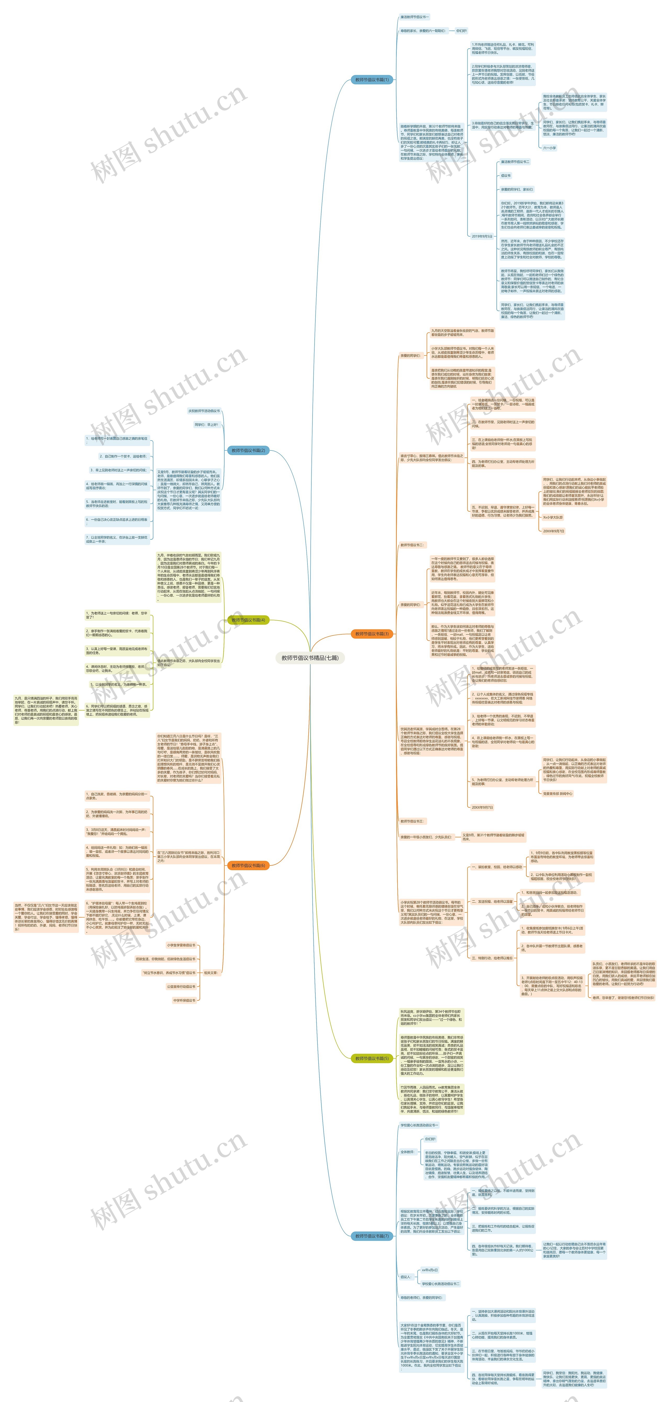 教师节倡议书精品(七篇)思维导图