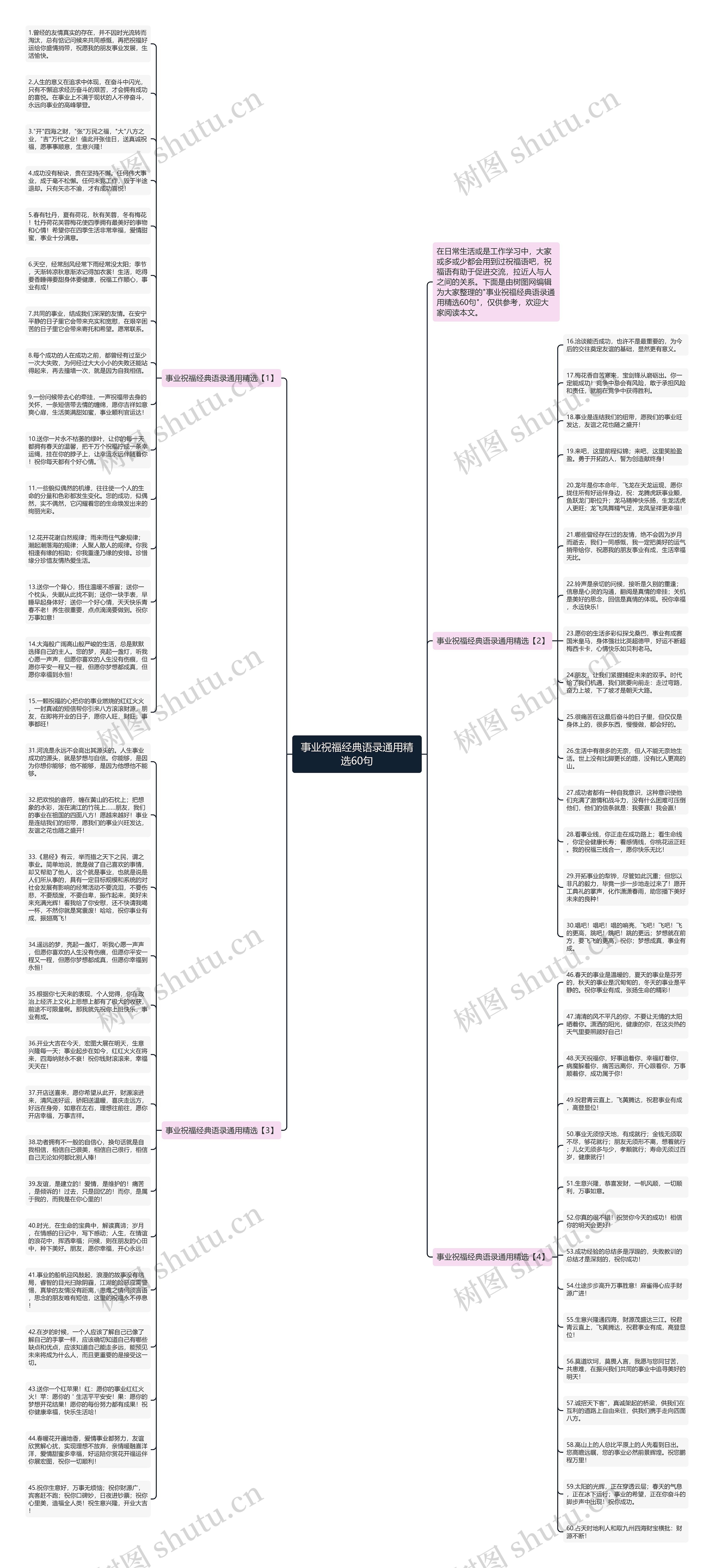 事业祝福经典语录通用精选60句思维导图
