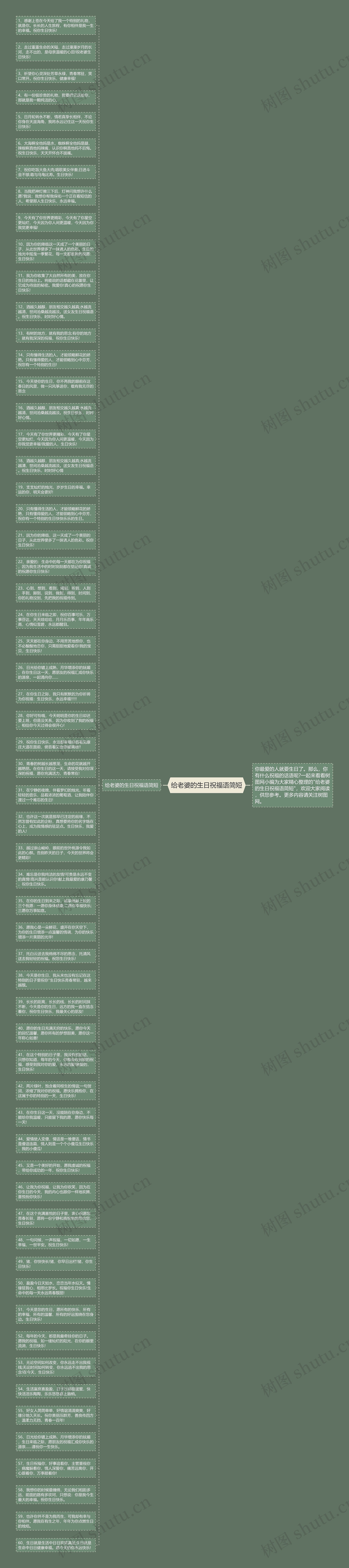 给老婆的生日祝福语简短思维导图