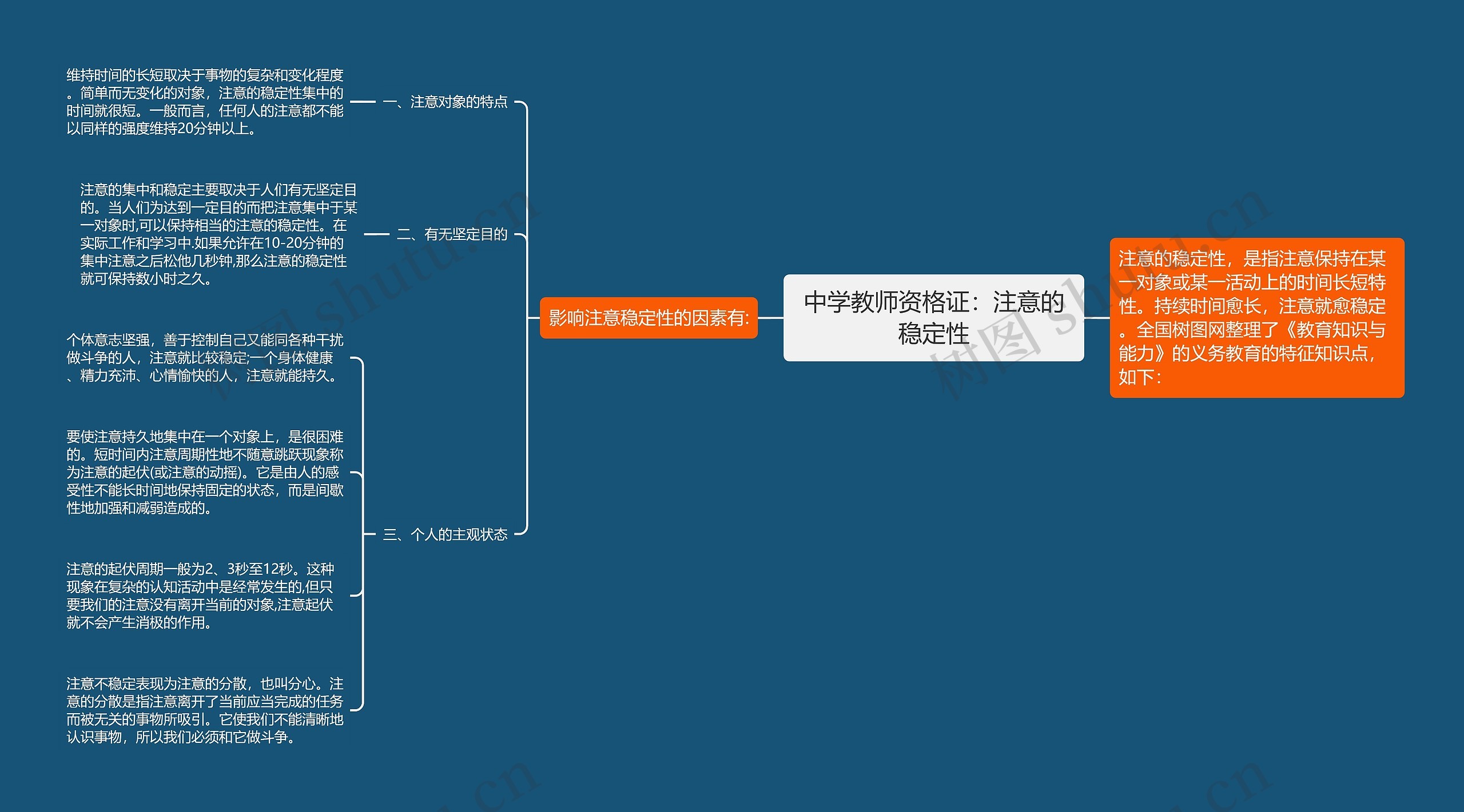 中学教师资格证：注意的稳定性思维导图