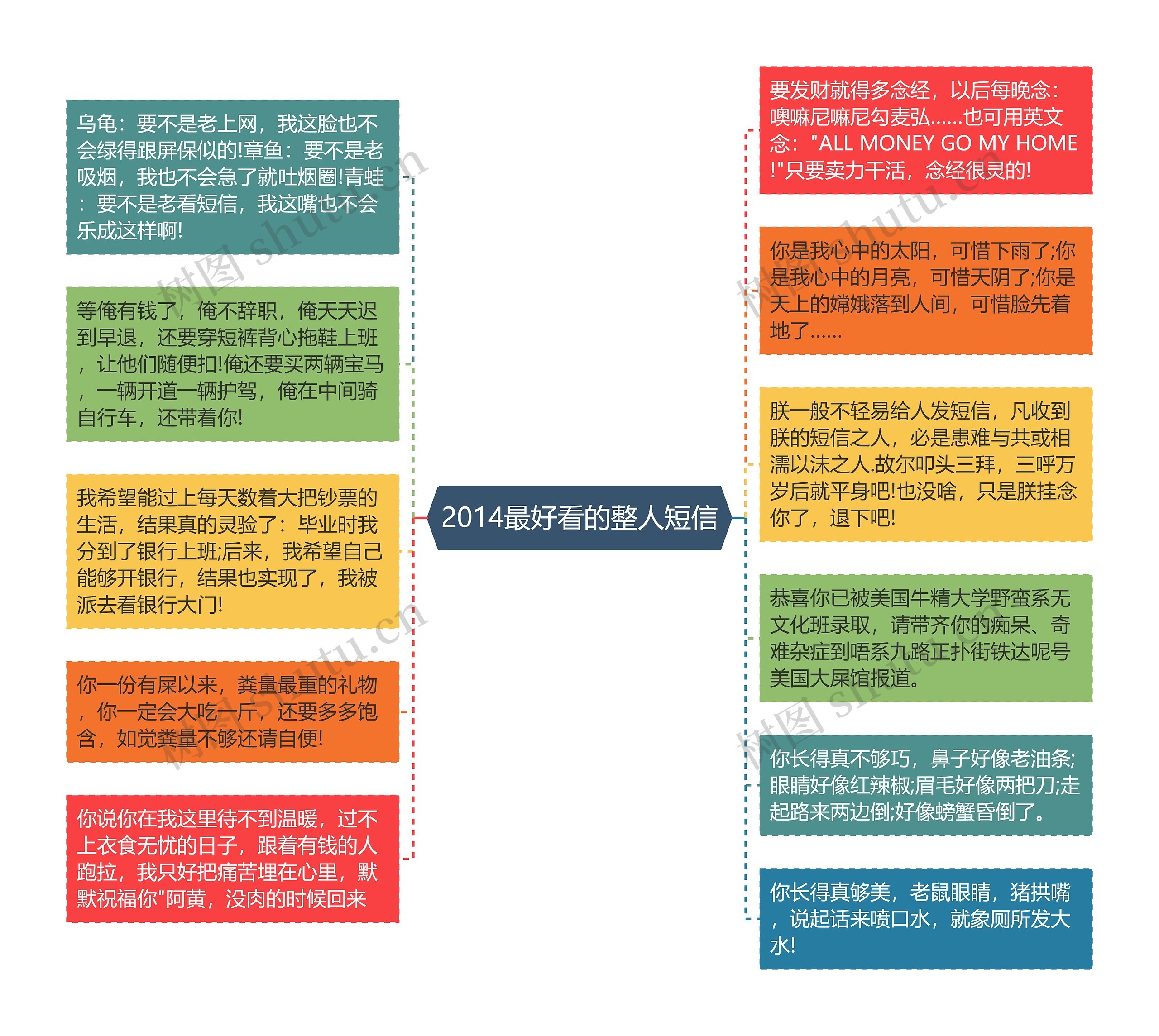 2014最好看的整人短信思维导图