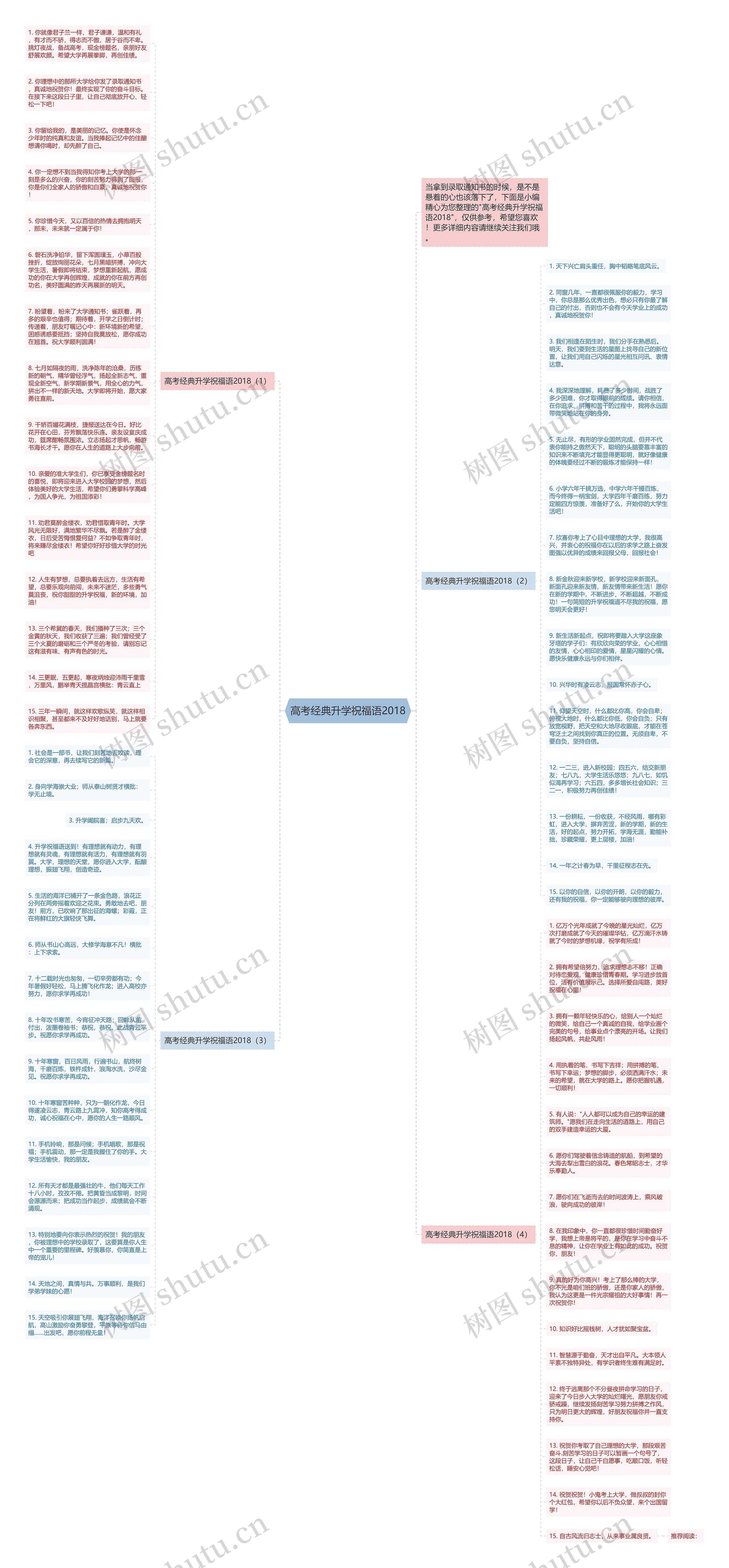 高考经典升学祝福语2018思维导图