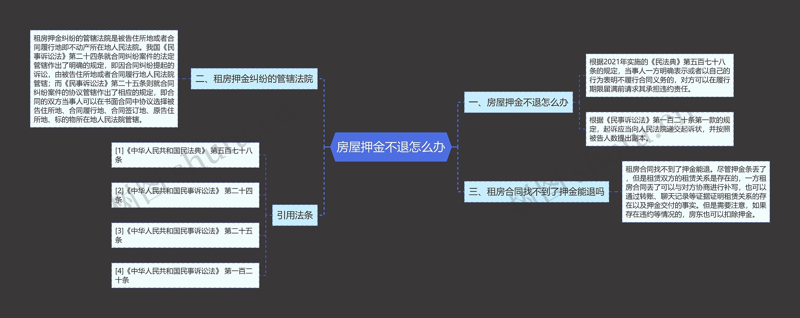 房屋押金不退怎么办思维导图