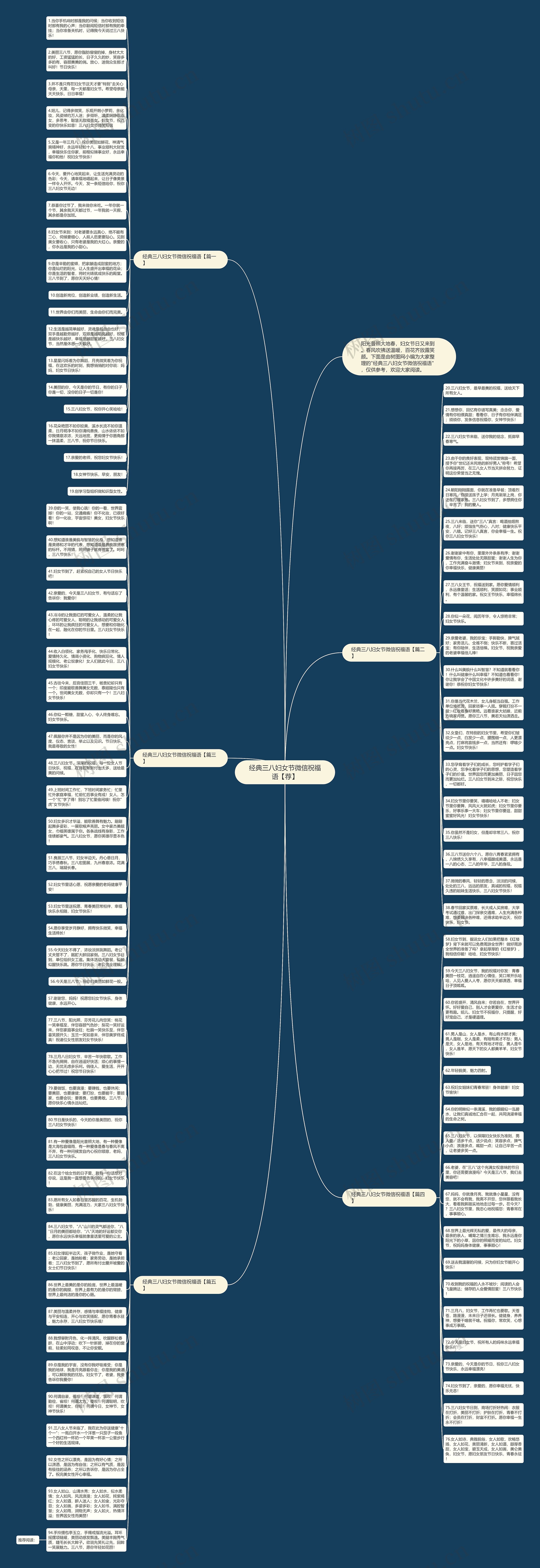 经典三八妇女节微信祝福语【荐】思维导图