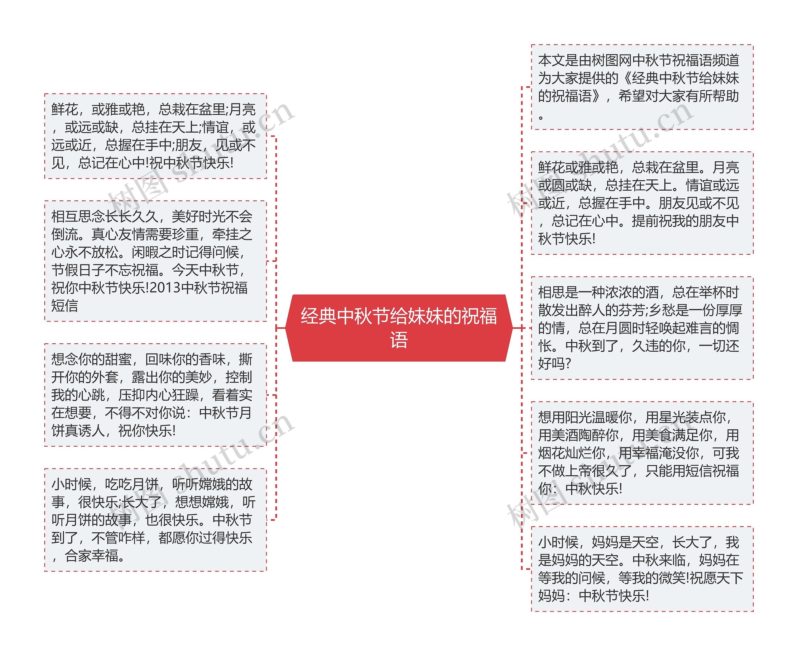 经典中秋节给妹妹的祝福语思维导图