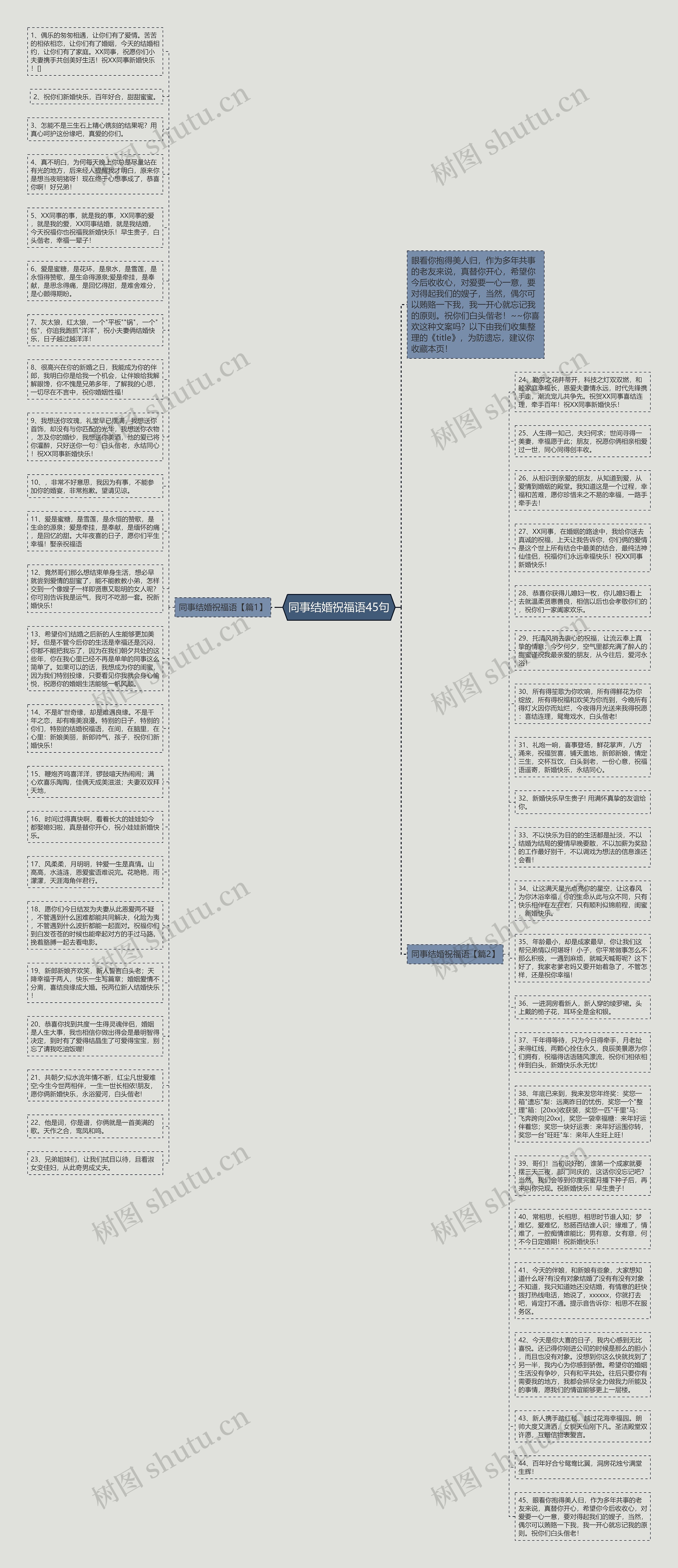 同事结婚祝福语45句思维导图