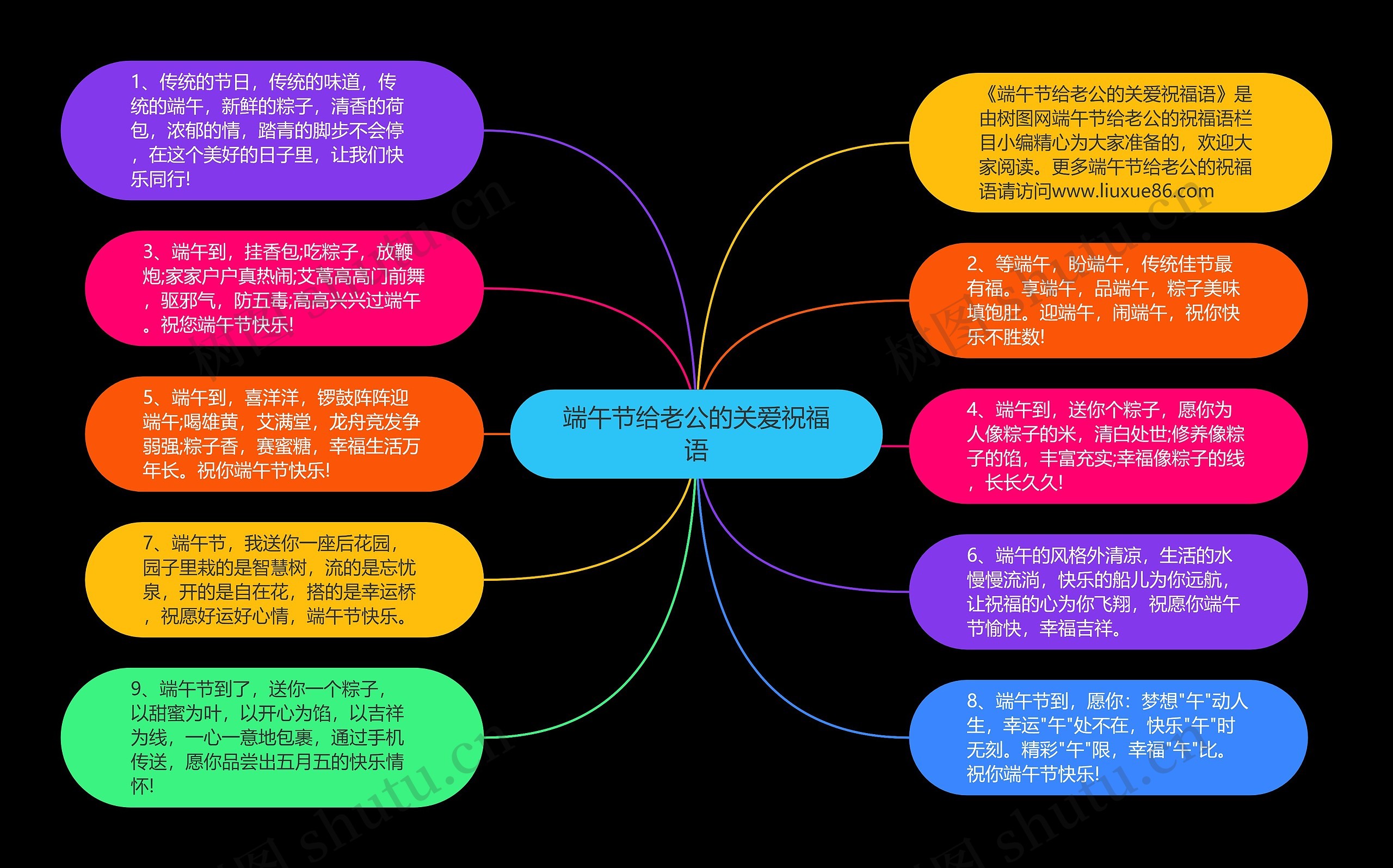 端午节给老公的关爱祝福语思维导图