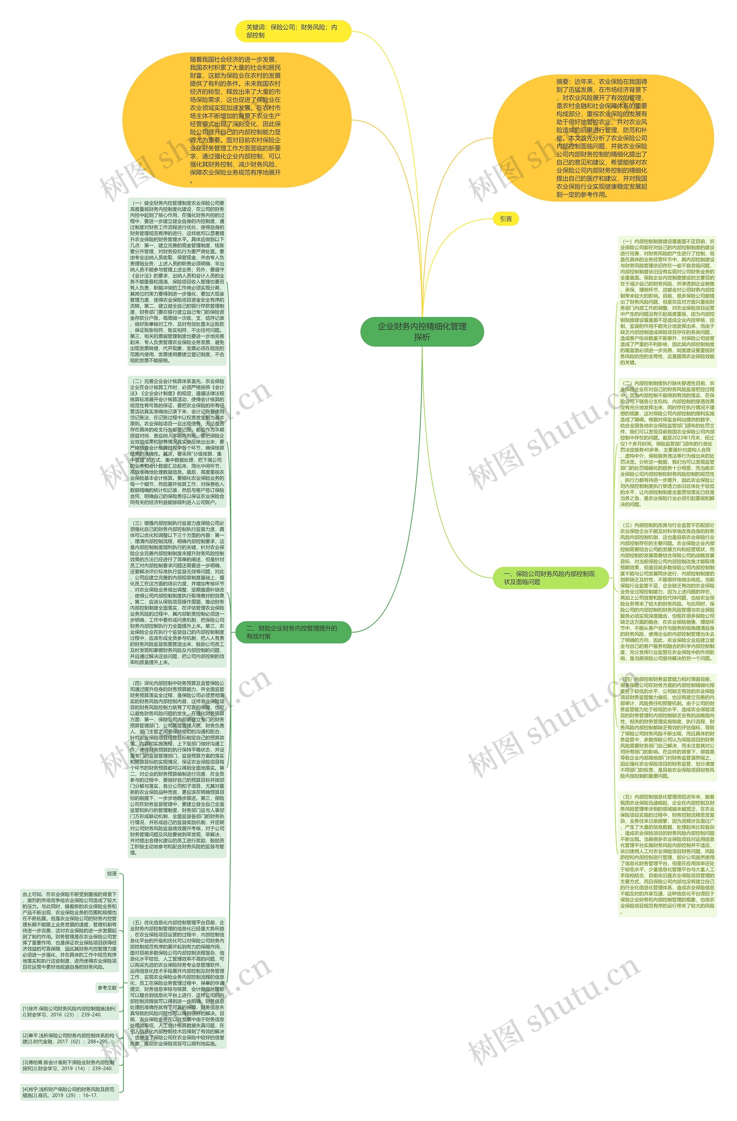 企业财务内控精细化管理探析思维导图